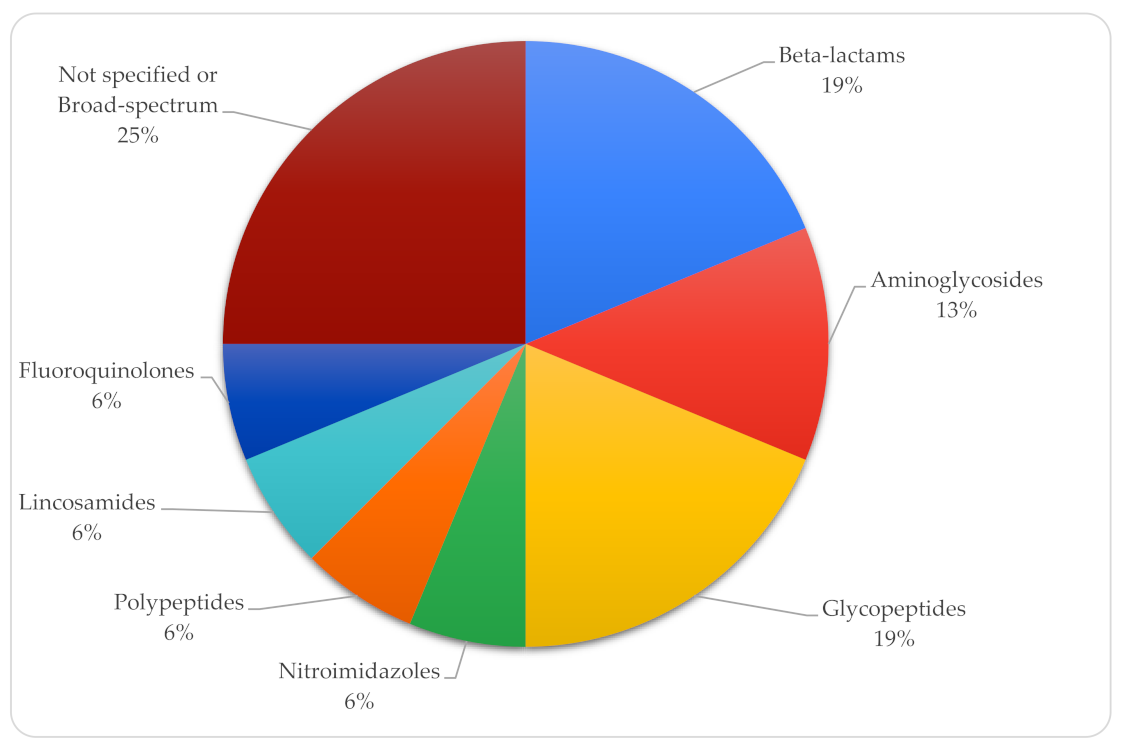 Tropicalmed 10 00086 g006