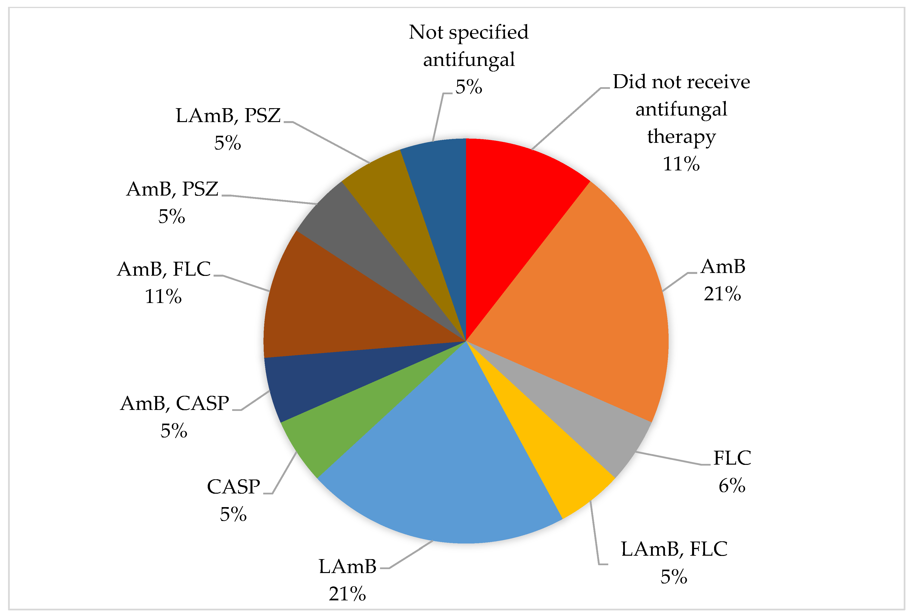 Tropicalmed 10 00086 g007
