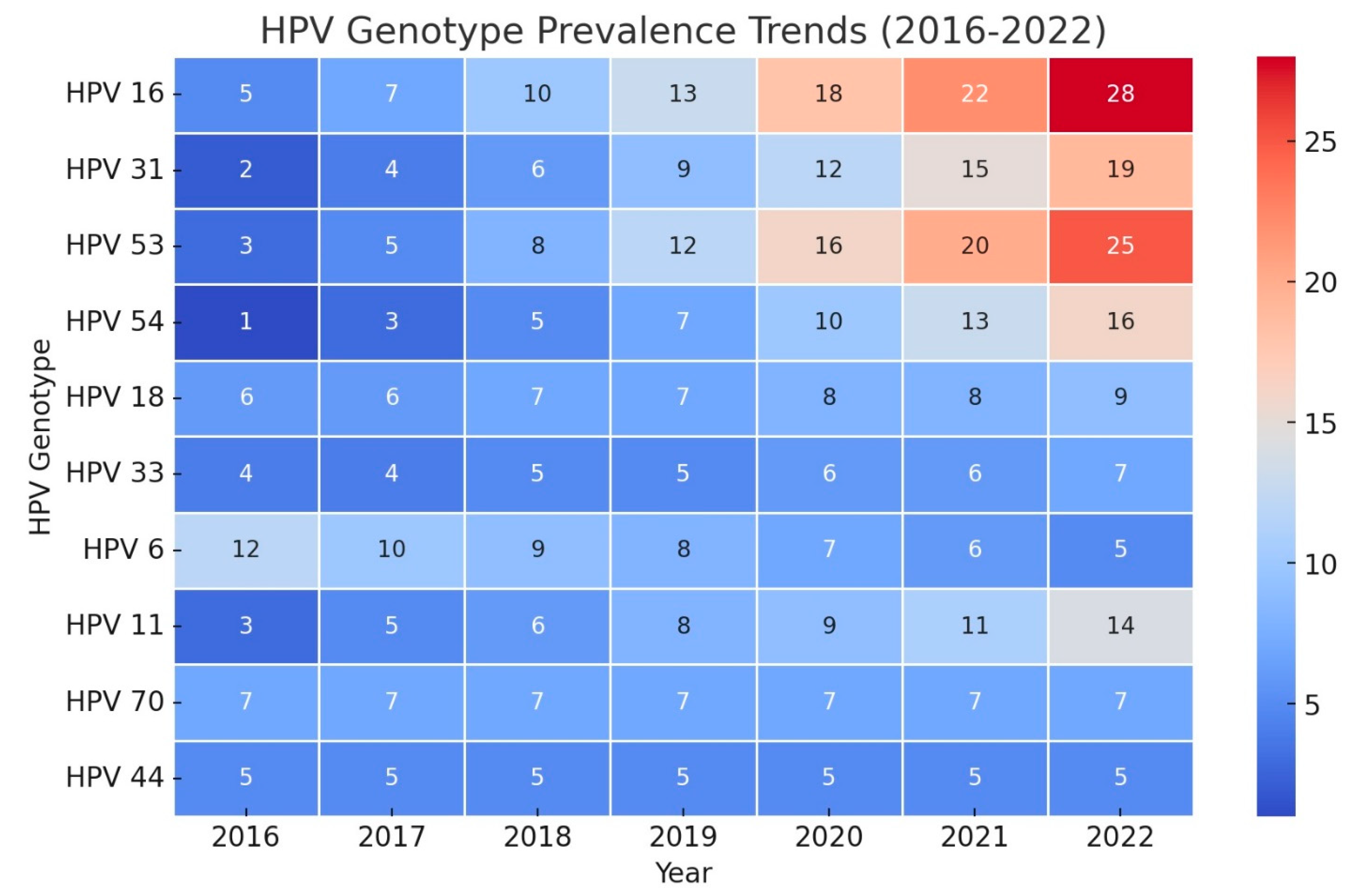 Tropicalmed 10 00100 g003