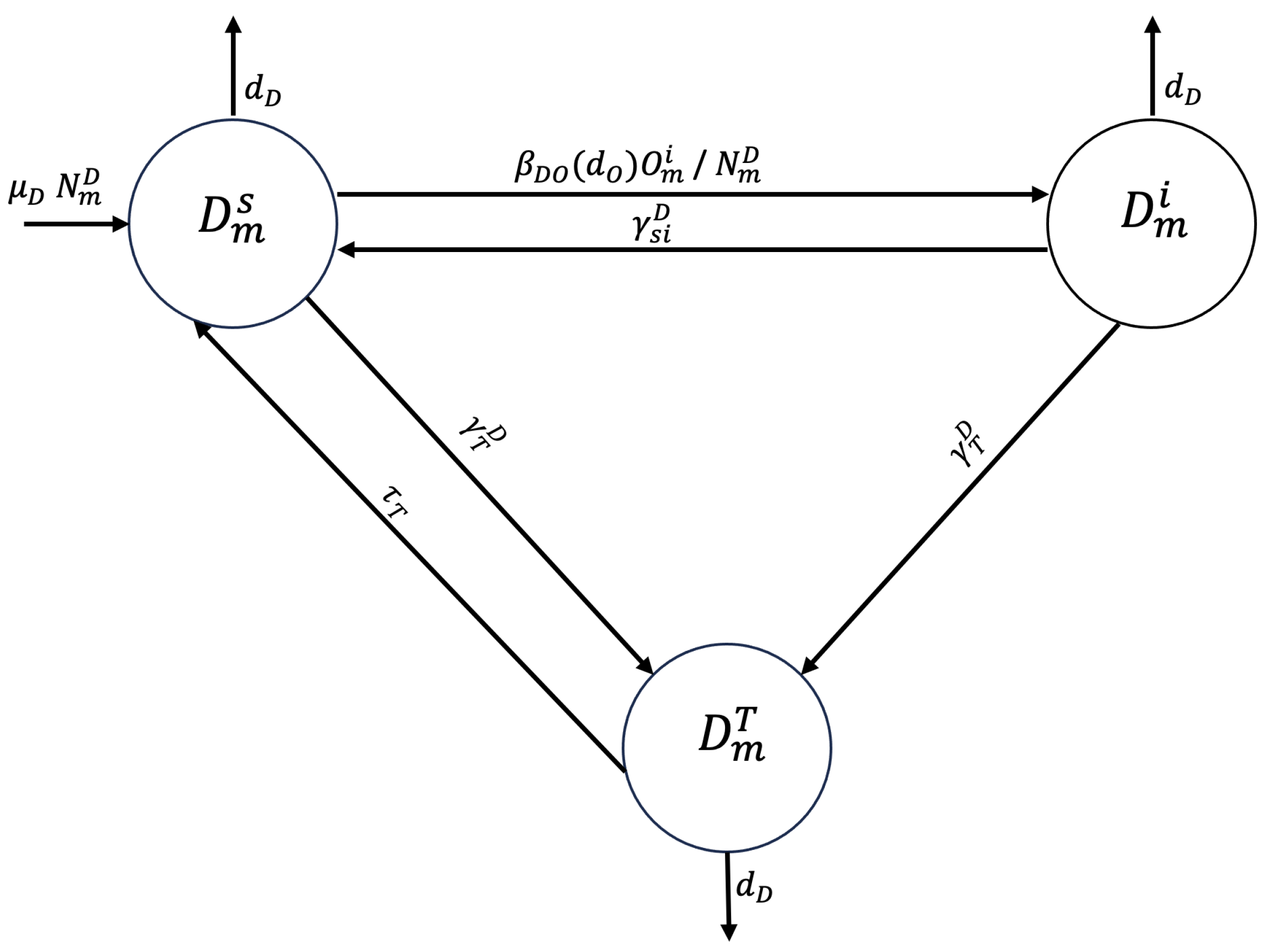 Tropicalmed 10 00101 g001