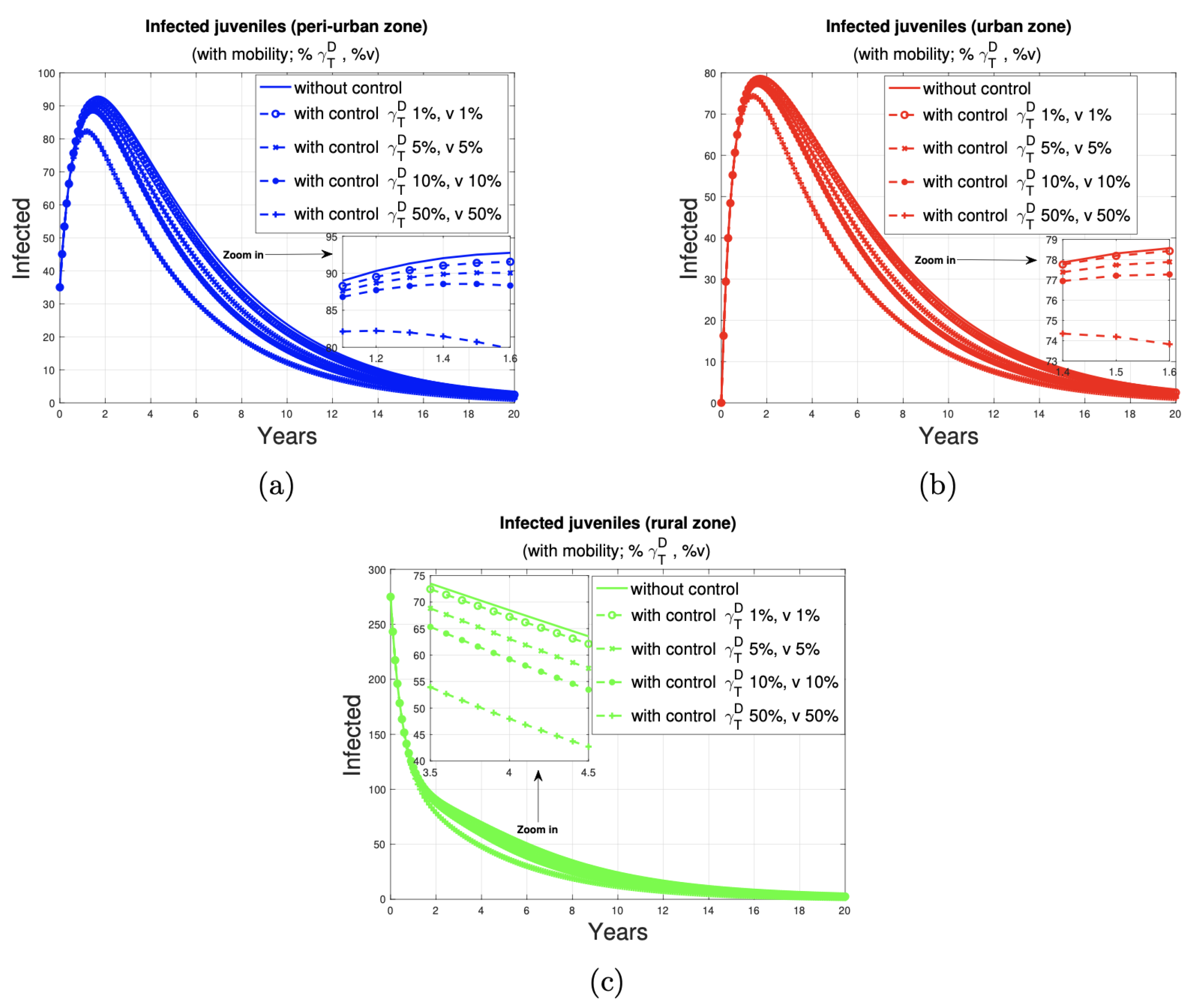 Tropicalmed 10 00101 g006