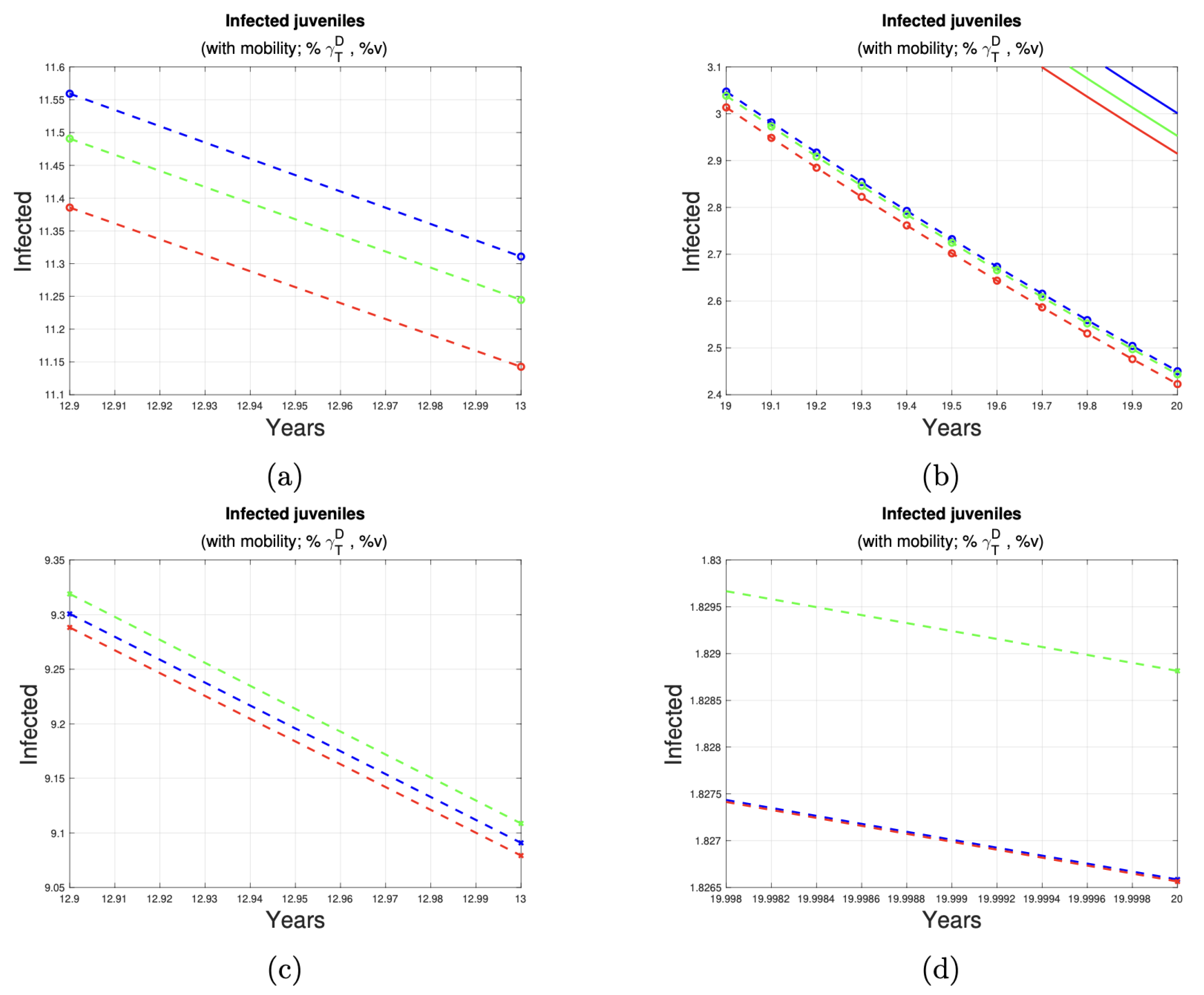 Tropicalmed 10 00101 g007