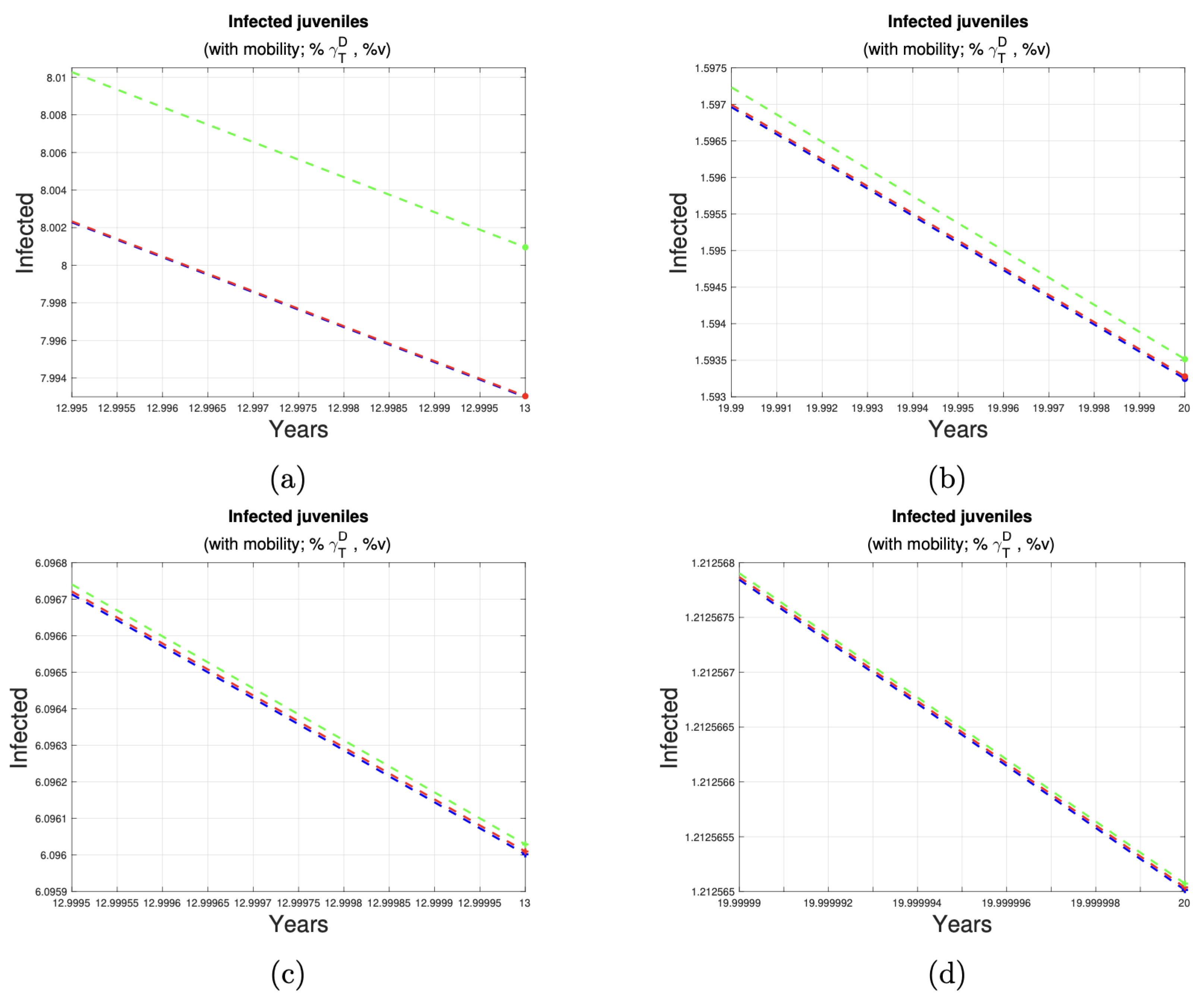 Tropicalmed 10 00101 g008