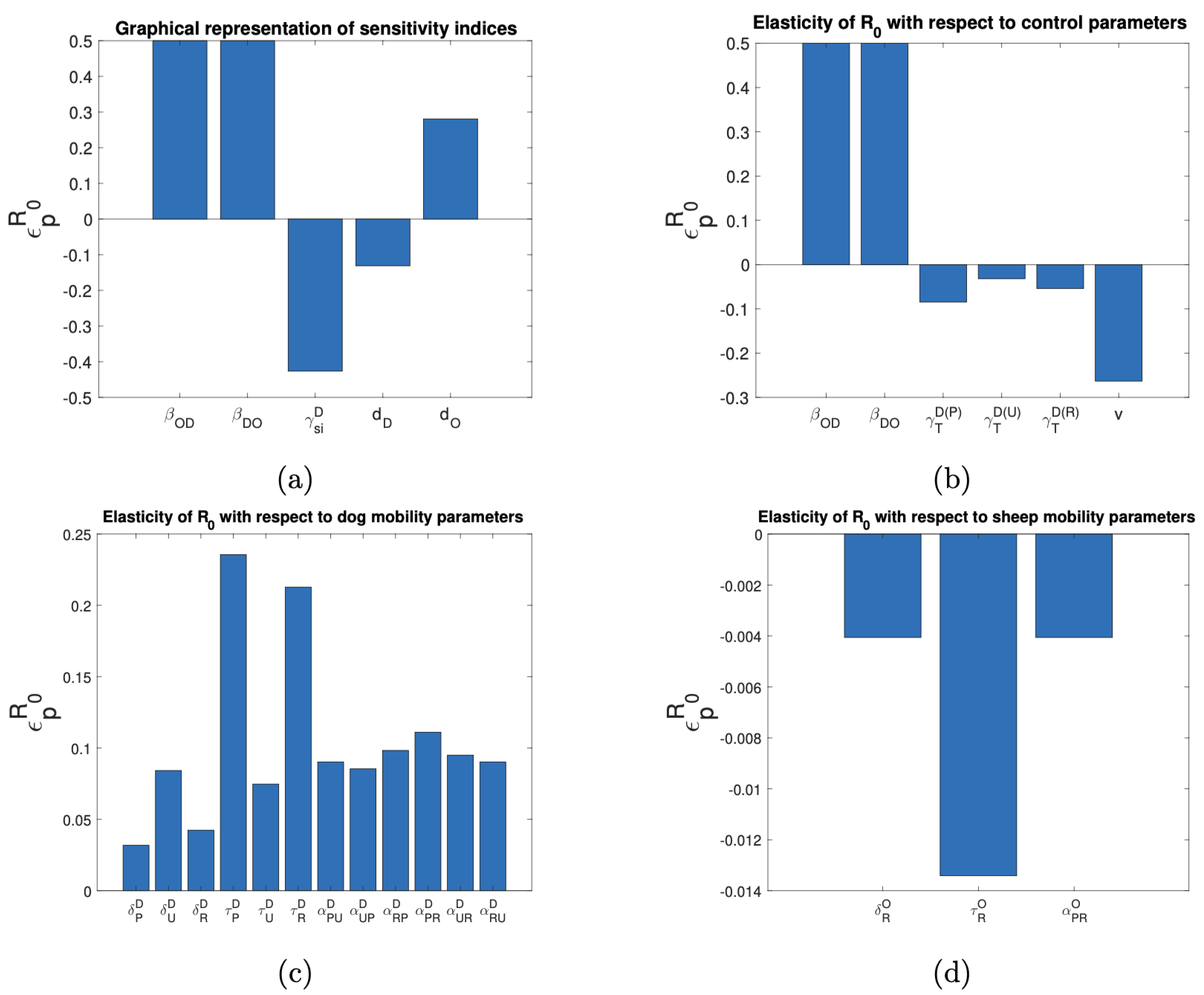 Tropicalmed 10 00101 g010