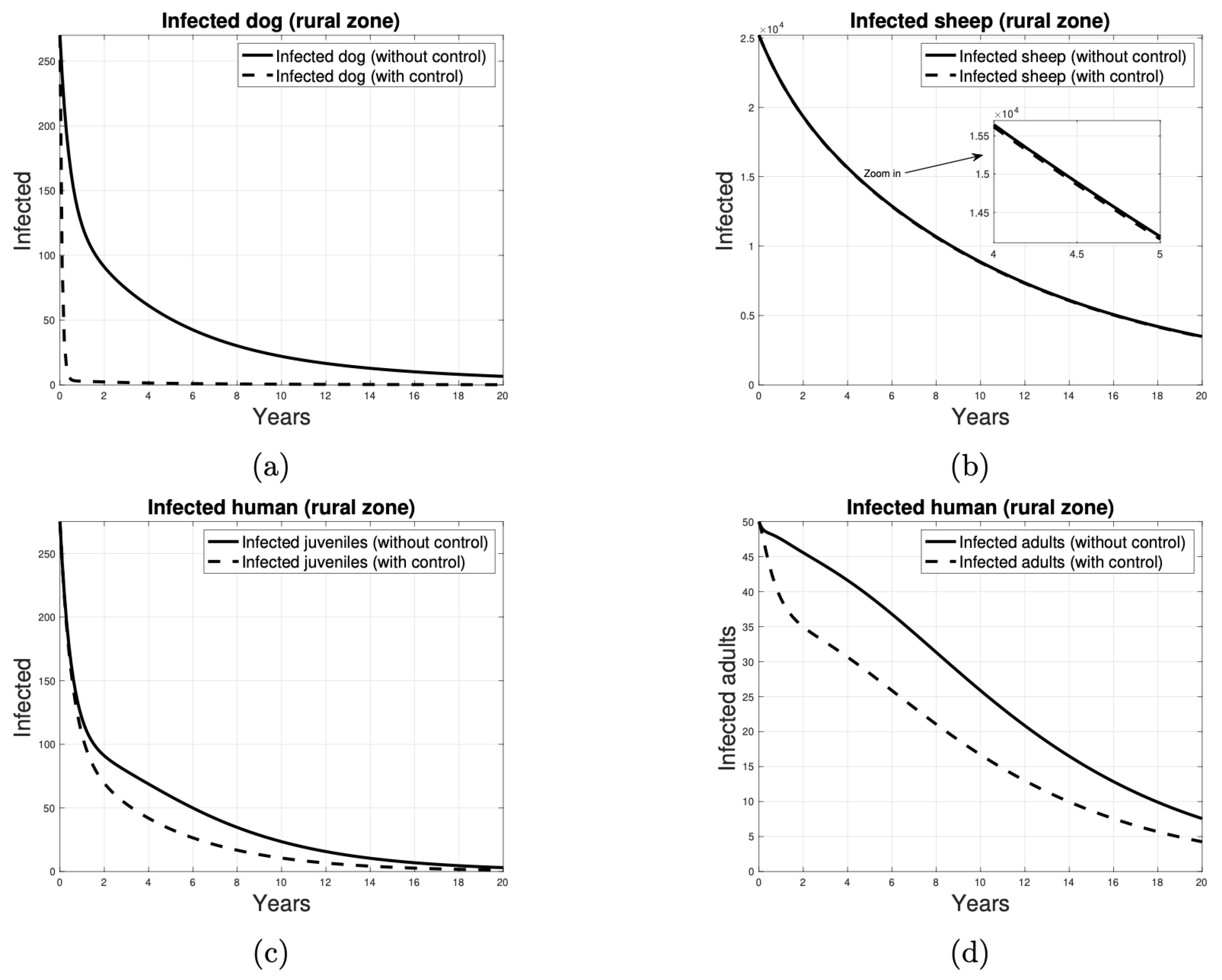 Tropicalmed 10 00101 g012
