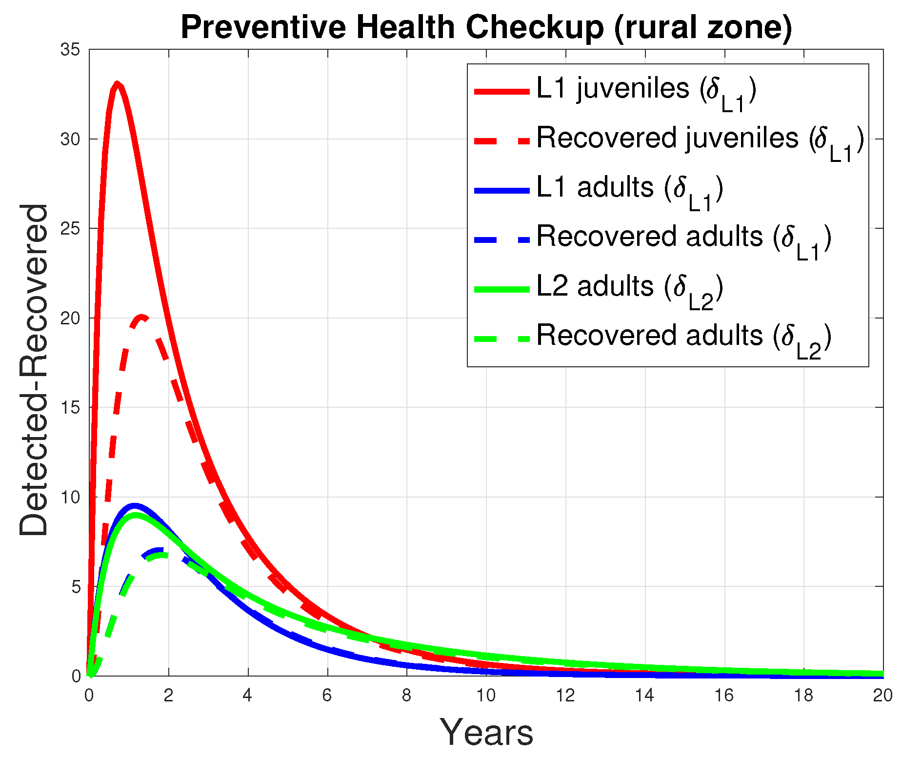 Tropicalmed 10 00101 g013