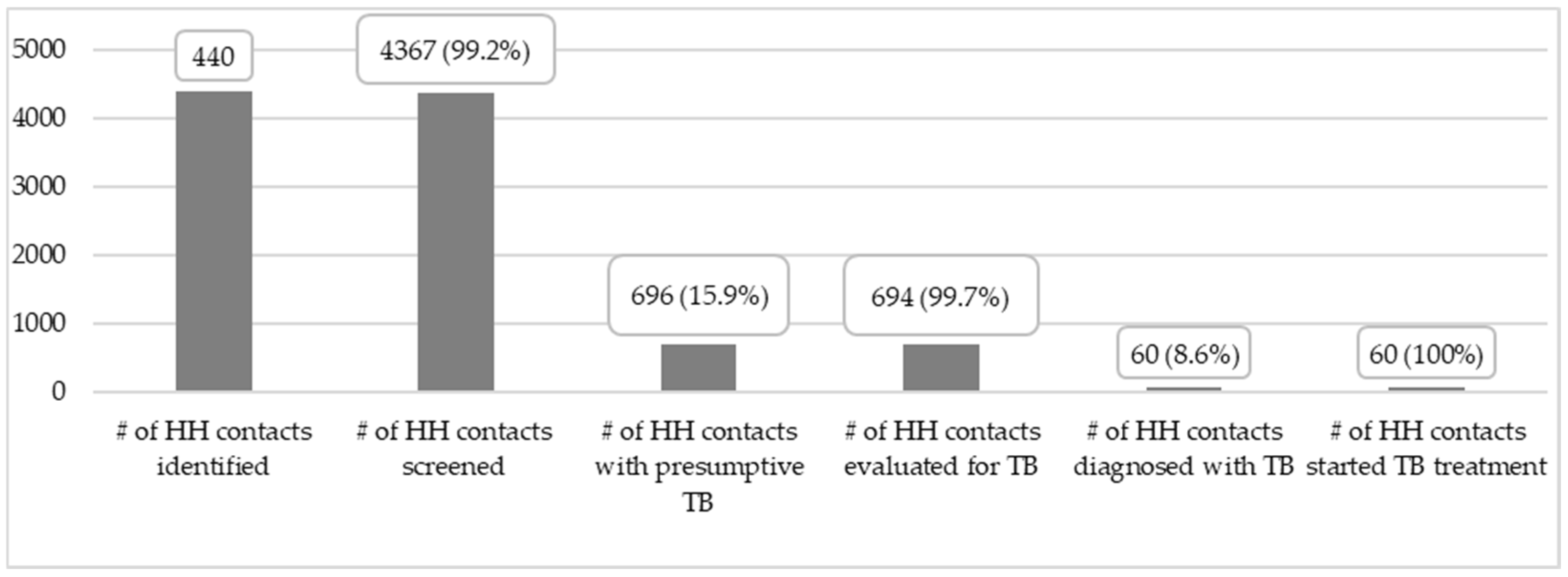 Tropicalmed 10 00102 g002 Tropicalmed 10 00102 g002
