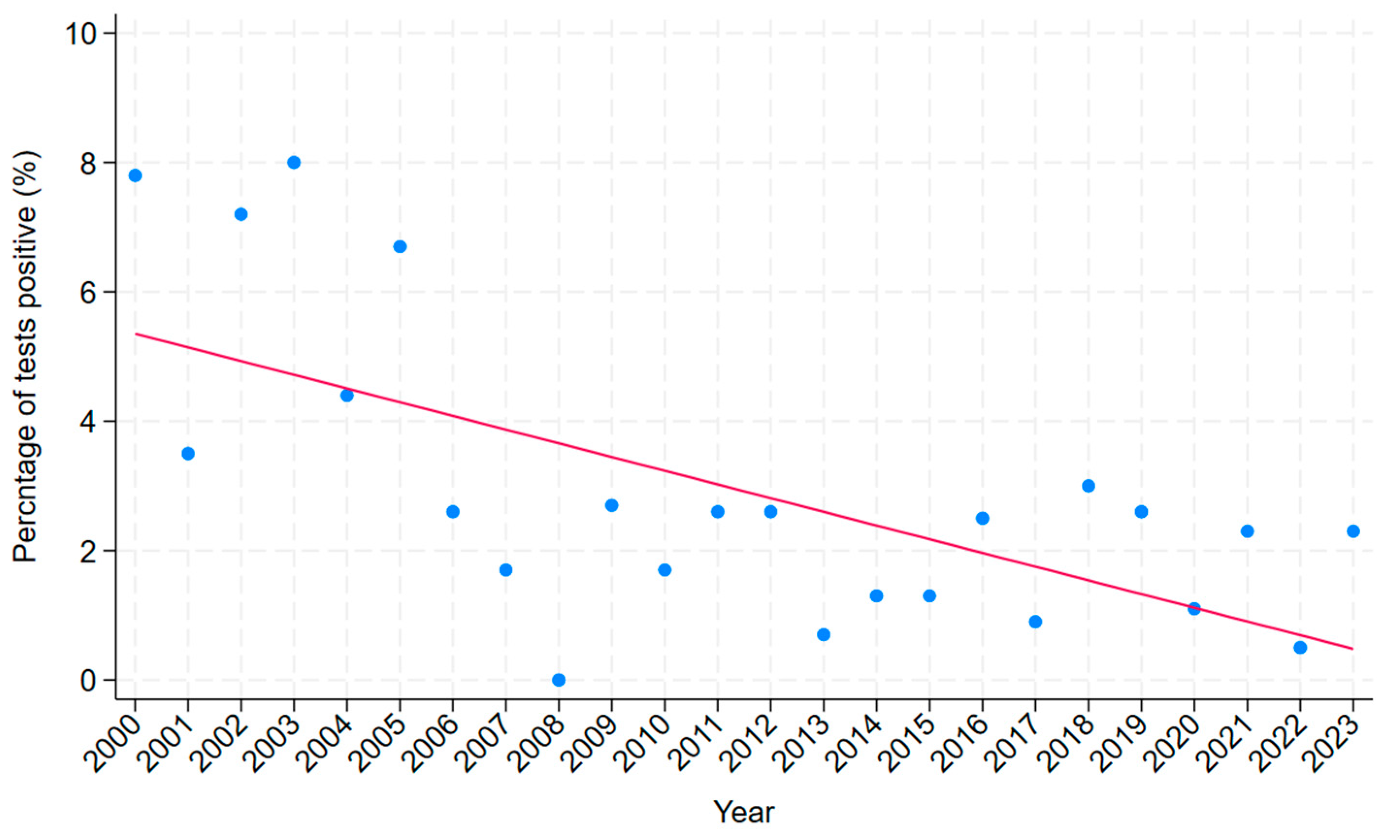 Tropicalmed 10 00111 g003 Tropicalmed 10 00111 g003