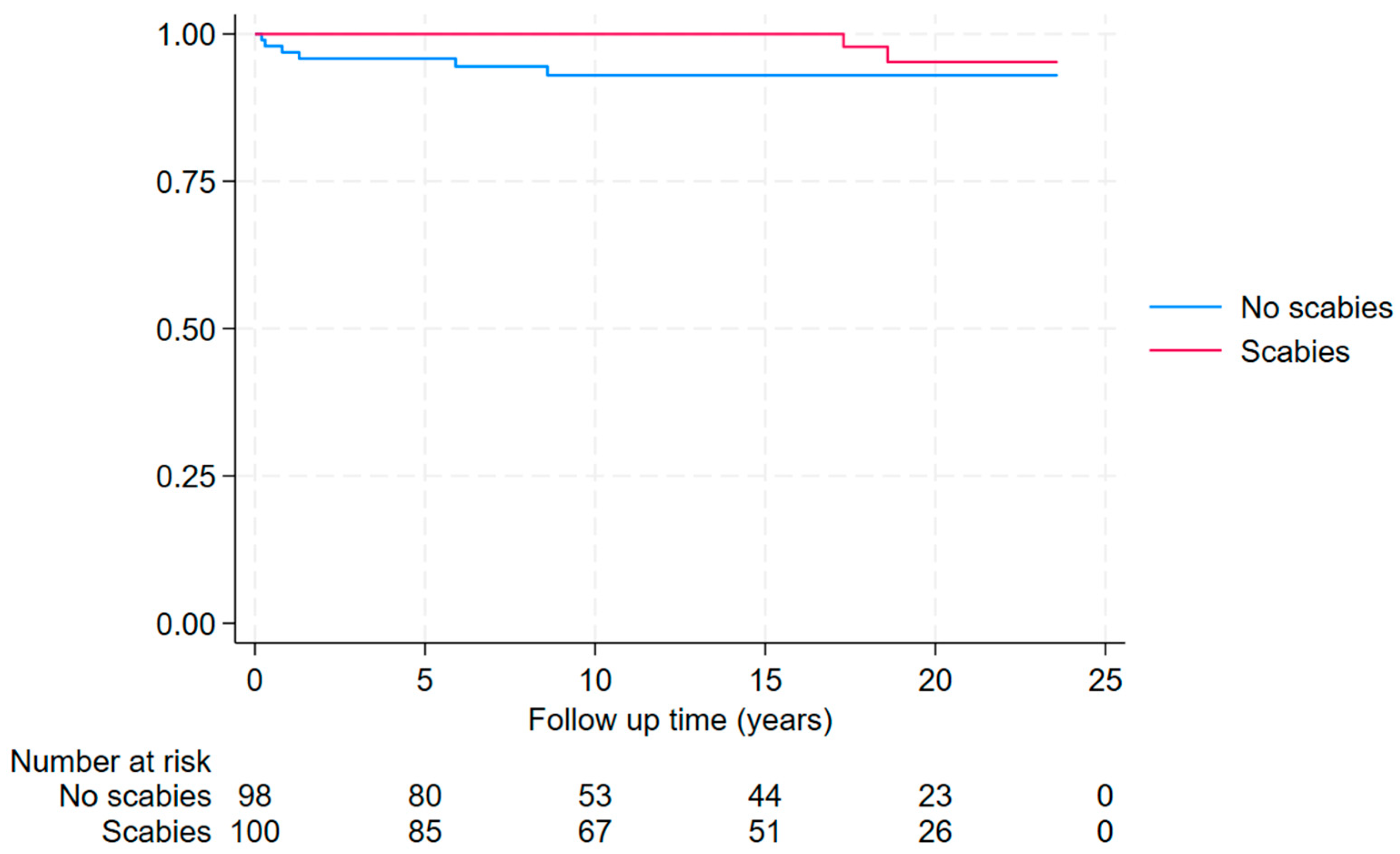 Tropicalmed 10 00111 g004 Tropicalmed 10 00111 g004