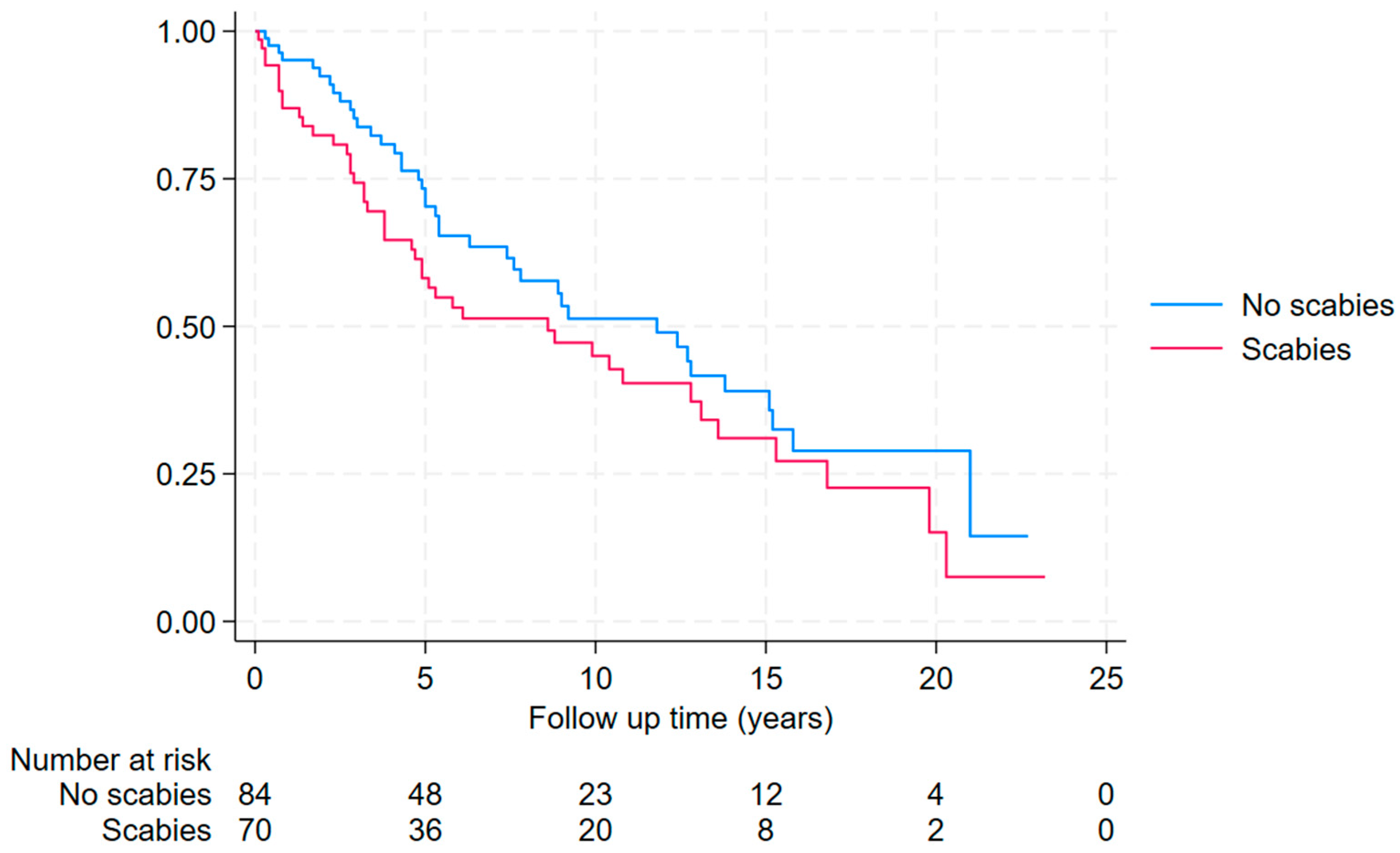 Tropicalmed 10 00111 g005 Tropicalmed 10 00111 g005
