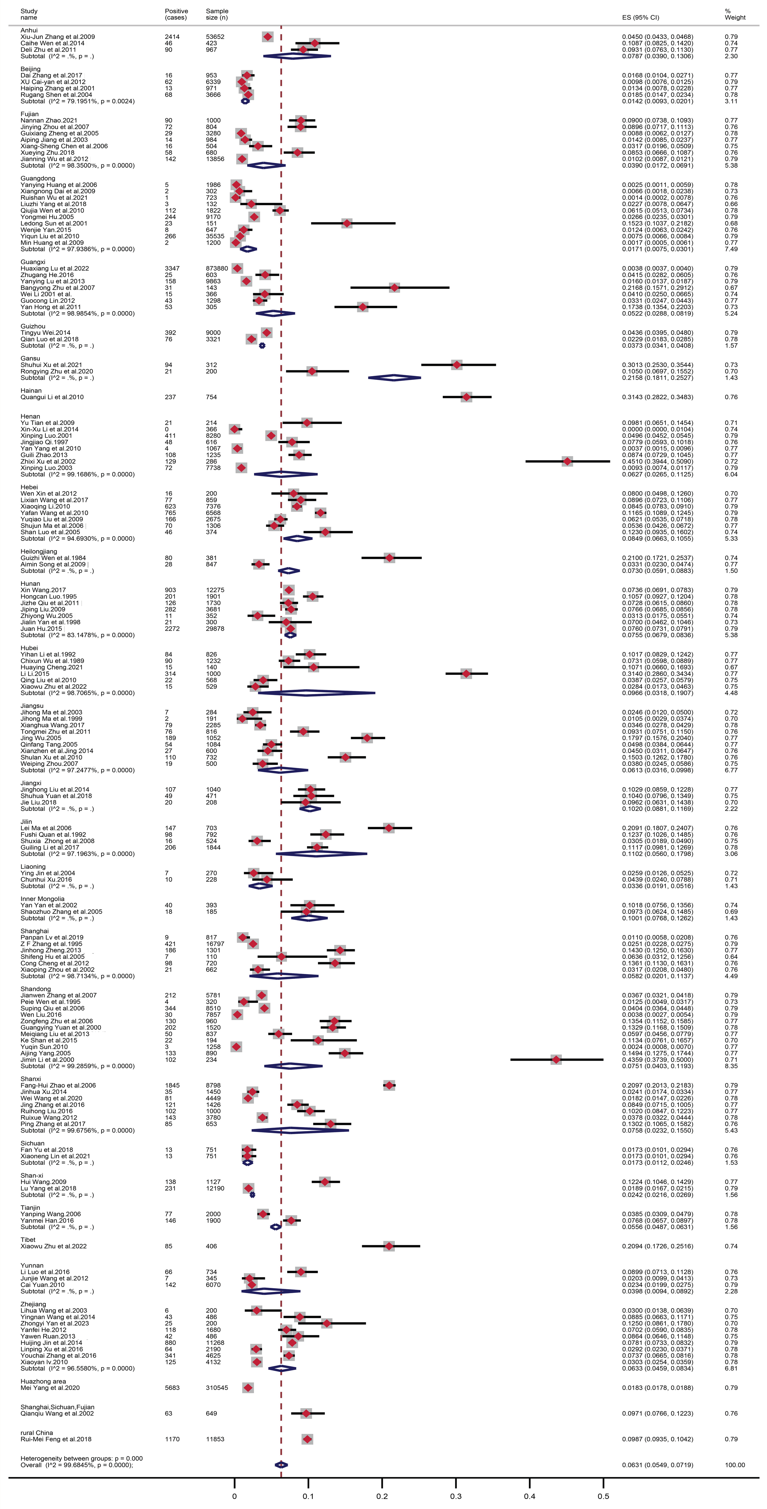 Transcriptome Characteristics and Six Alternative Expressed