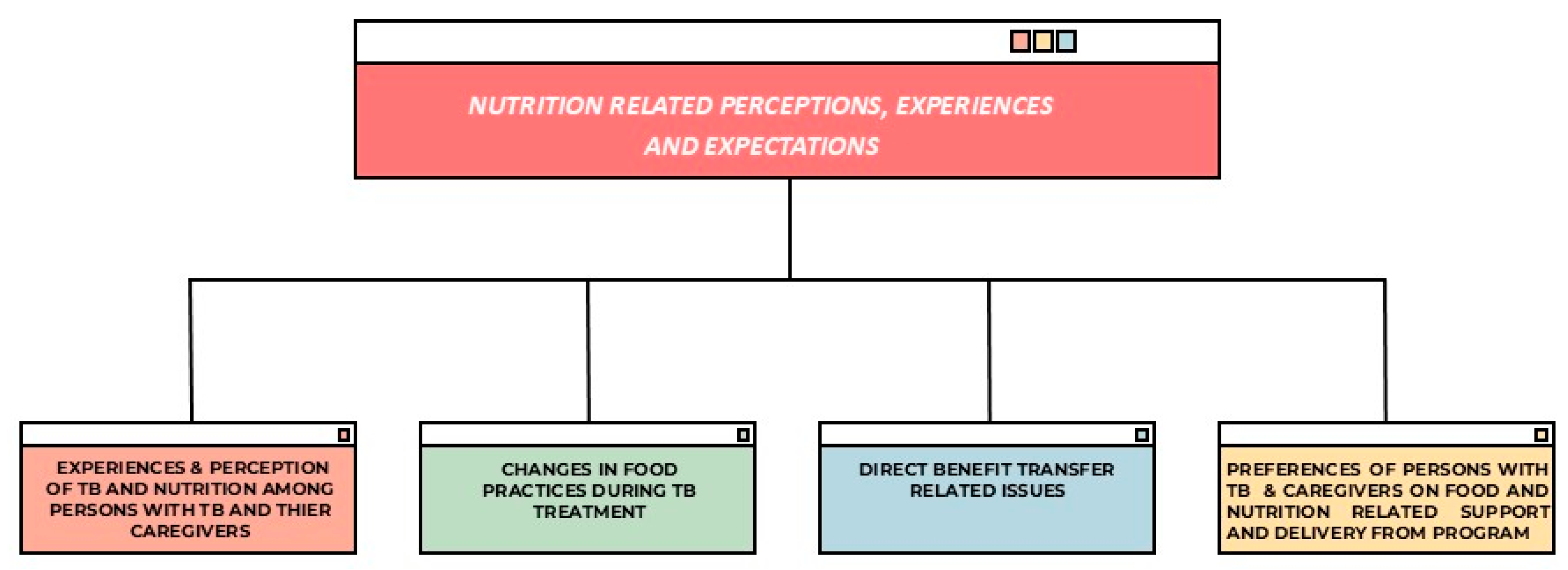 Tropicalmed 10 00114 g001