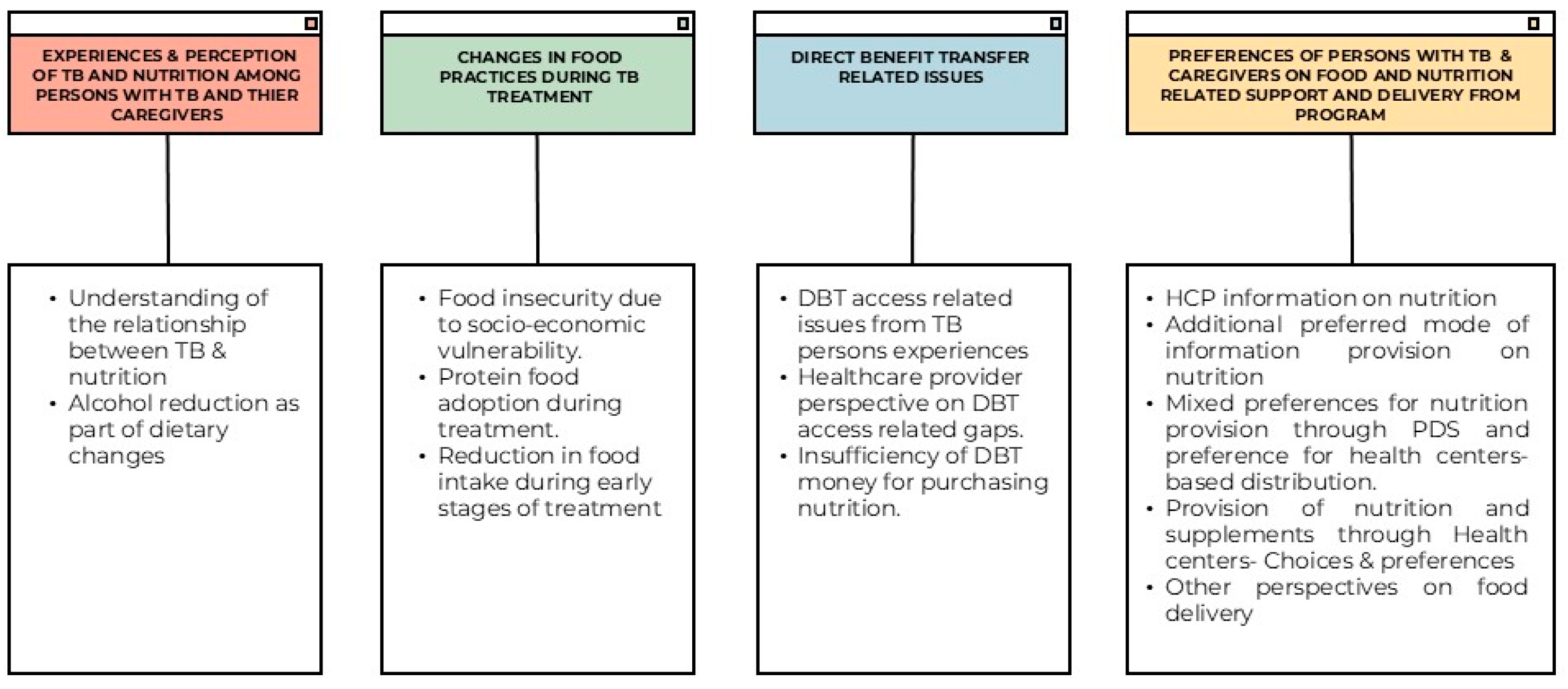Tropicalmed 10 00114 g002
