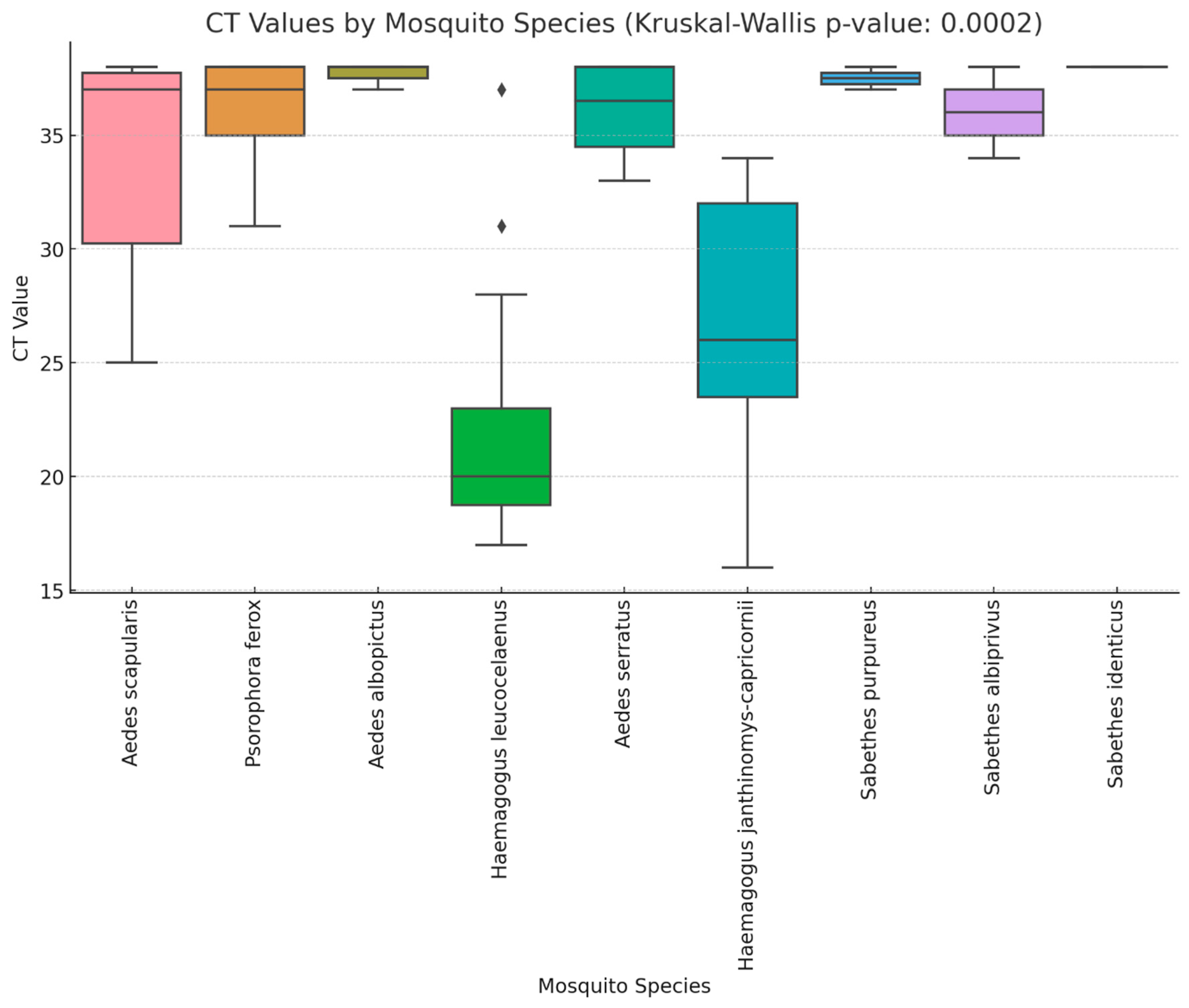 Tropicalmed 10 00118 g001