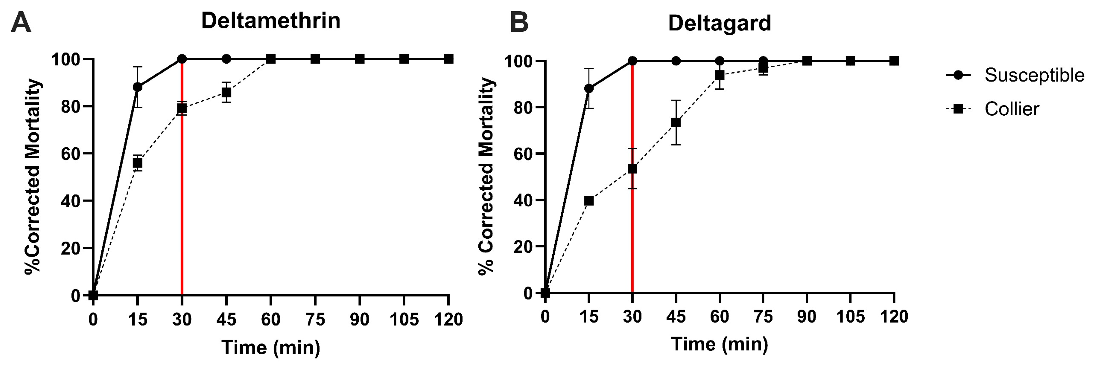Tropicalmed 10 00119 g001
