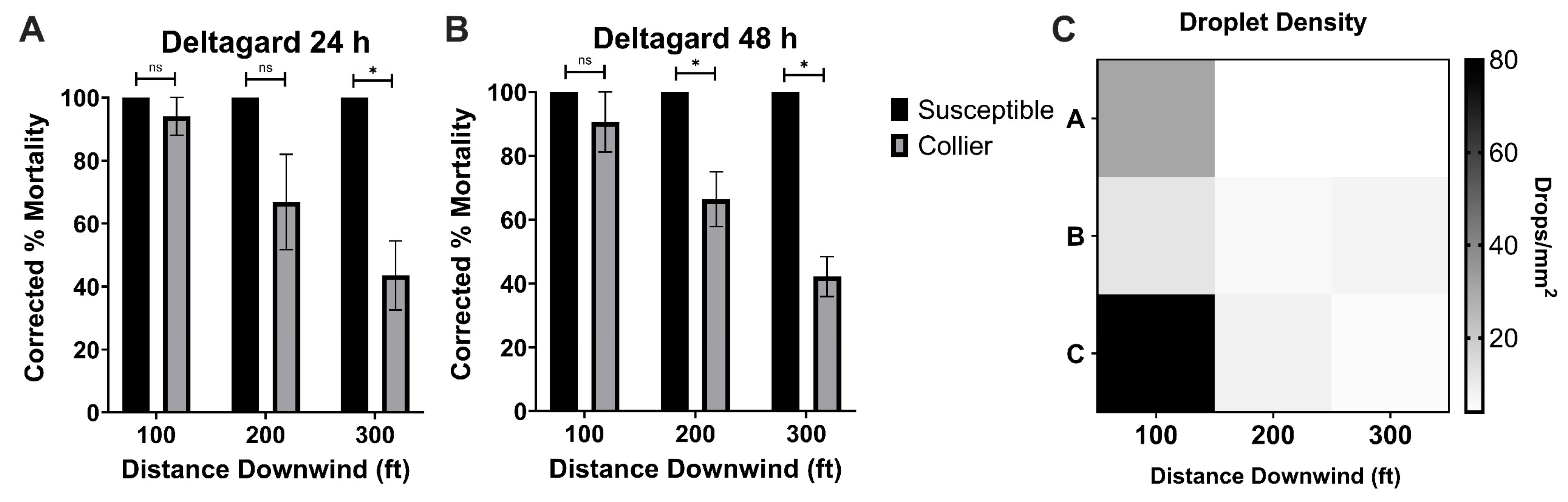 Tropicalmed 10 00119 g003