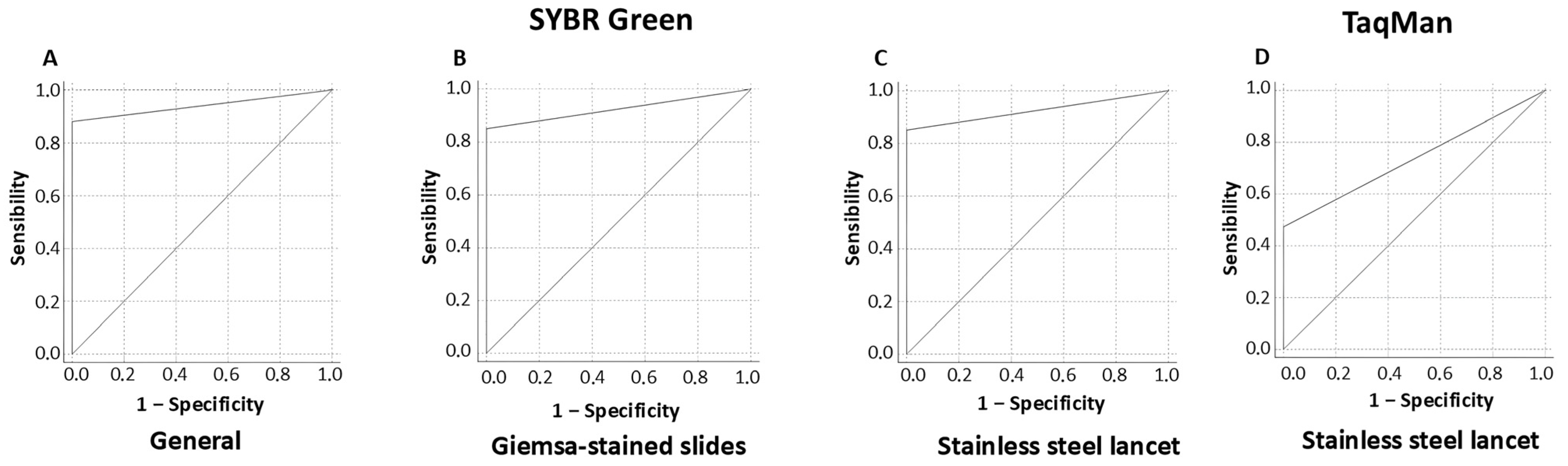 Tropicalmed 10 00121 g002