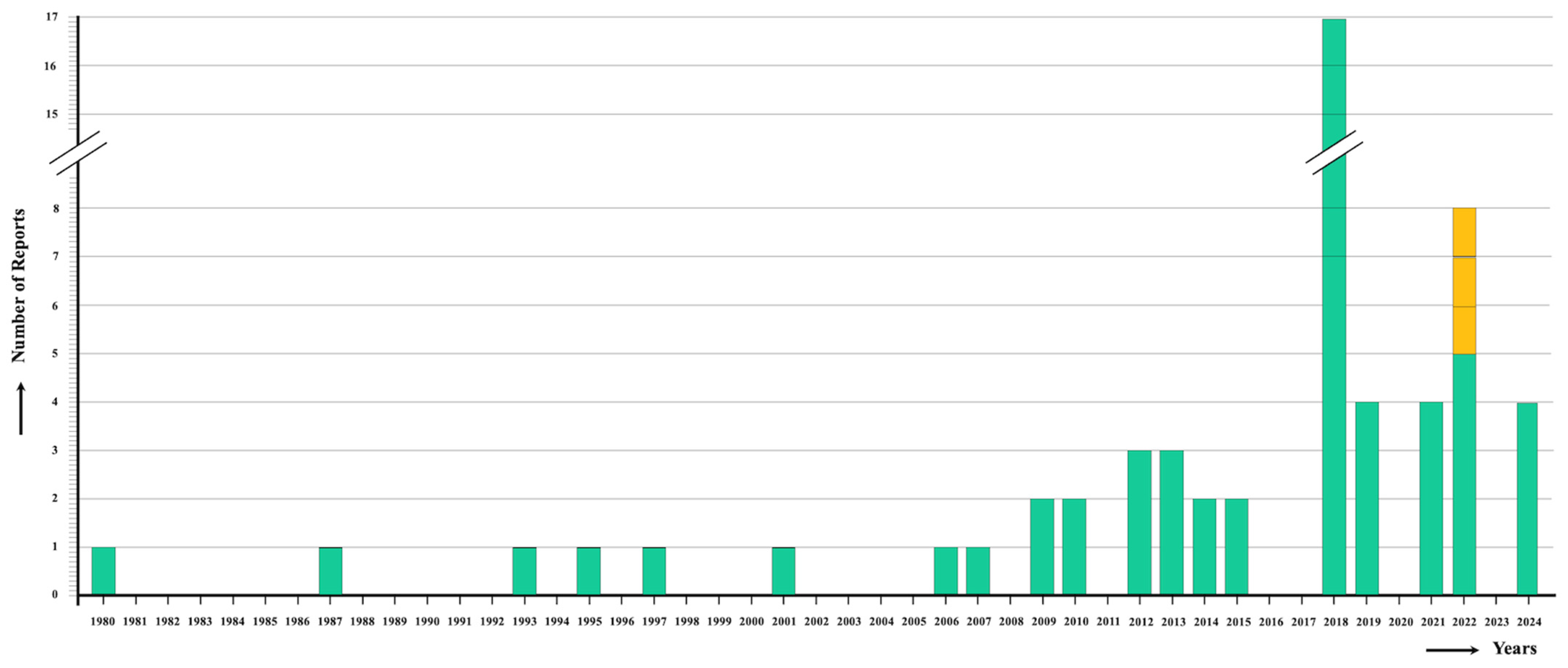 Tropicalmed 10 00123 g003 Tropicalmed 10 00123 g003