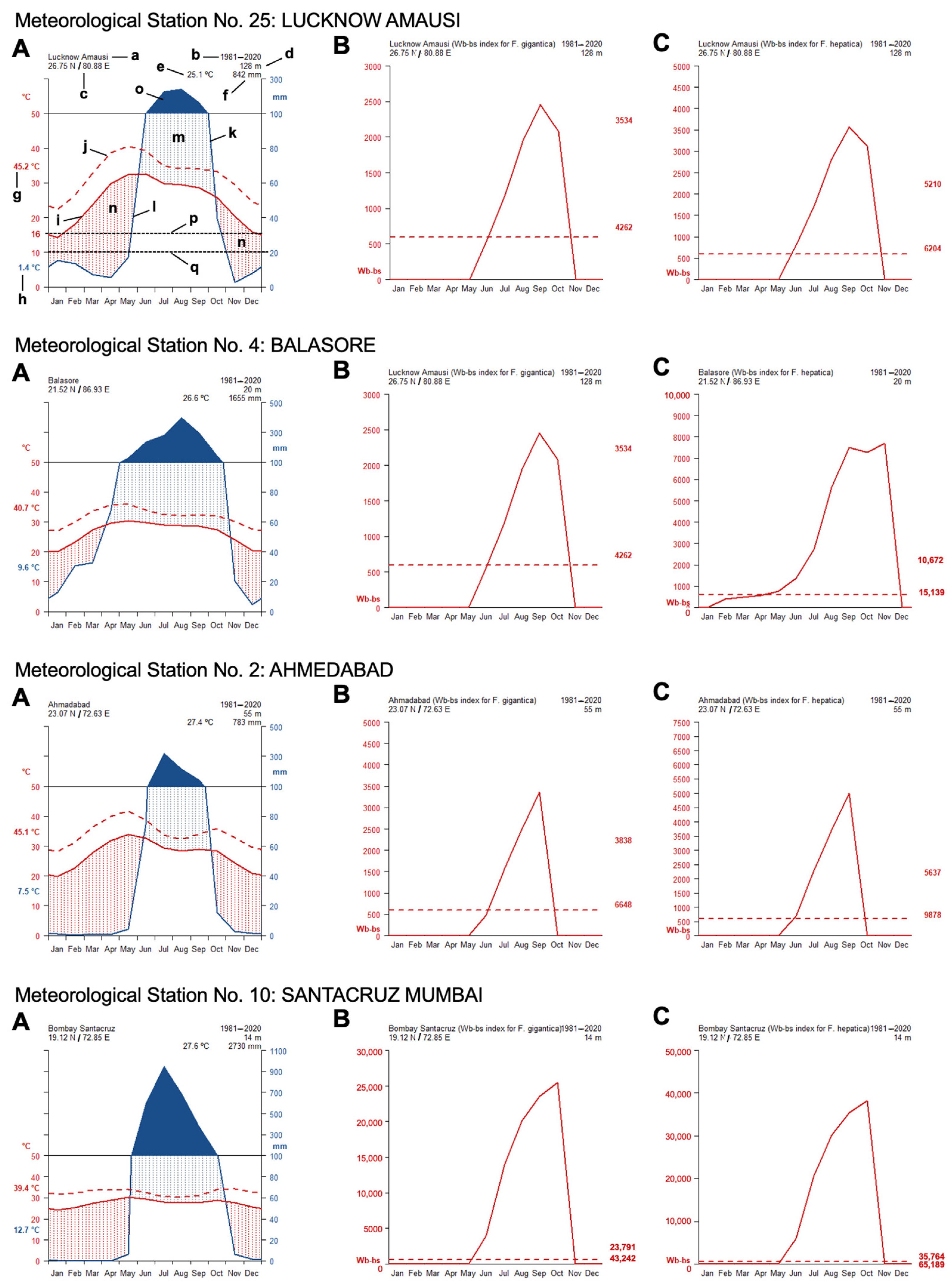Tropicalmed 10 00123 g005 Tropicalmed 10 00123 g005