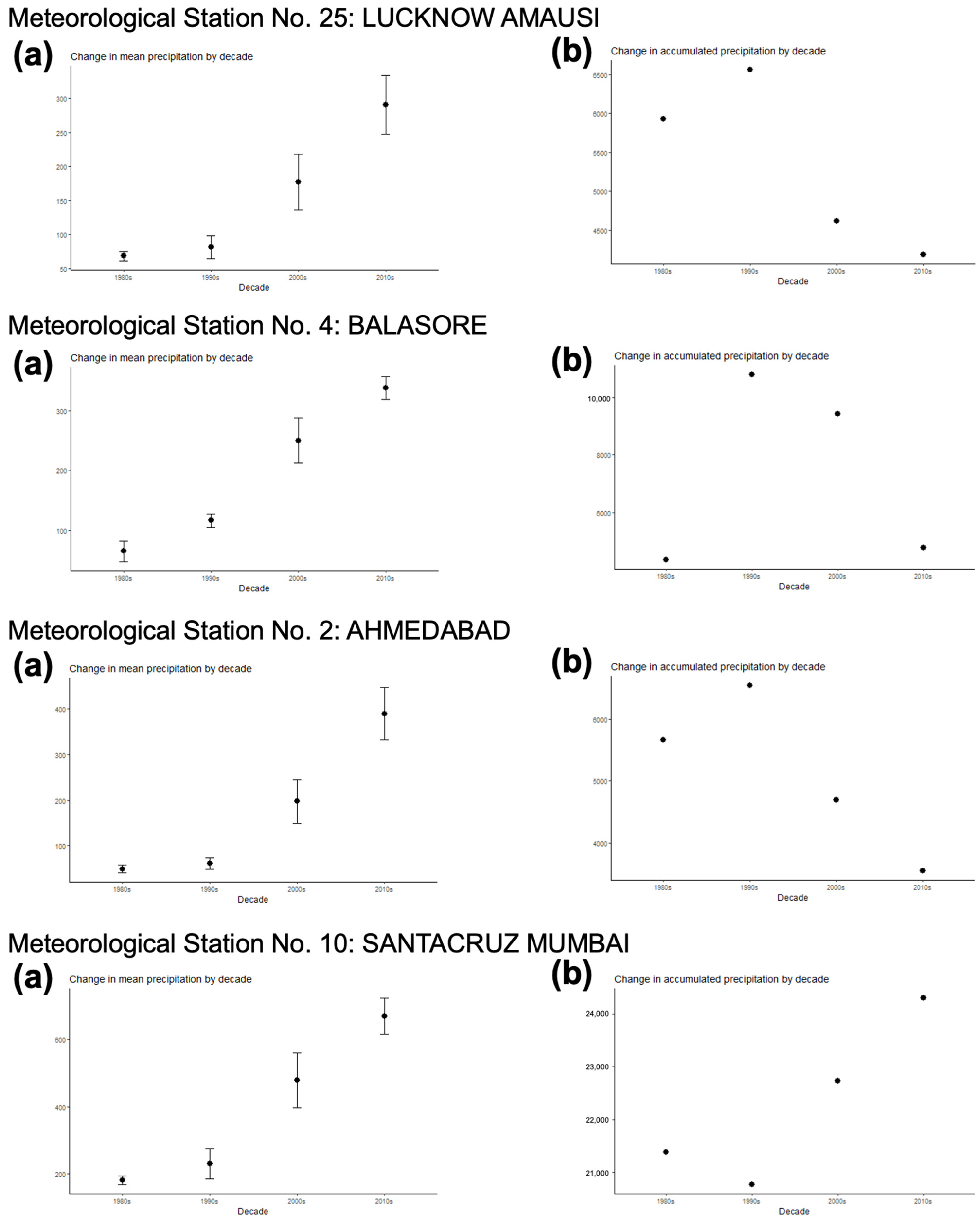 Tropicalmed 10 00123 g007 Tropicalmed 10 00123 g007