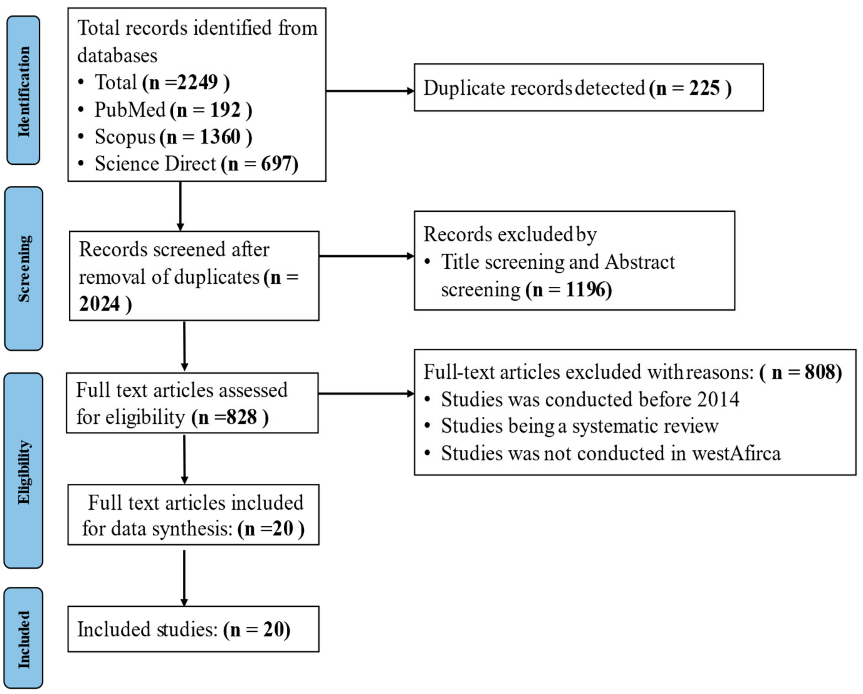 Tropicalmed 10 00125 g001