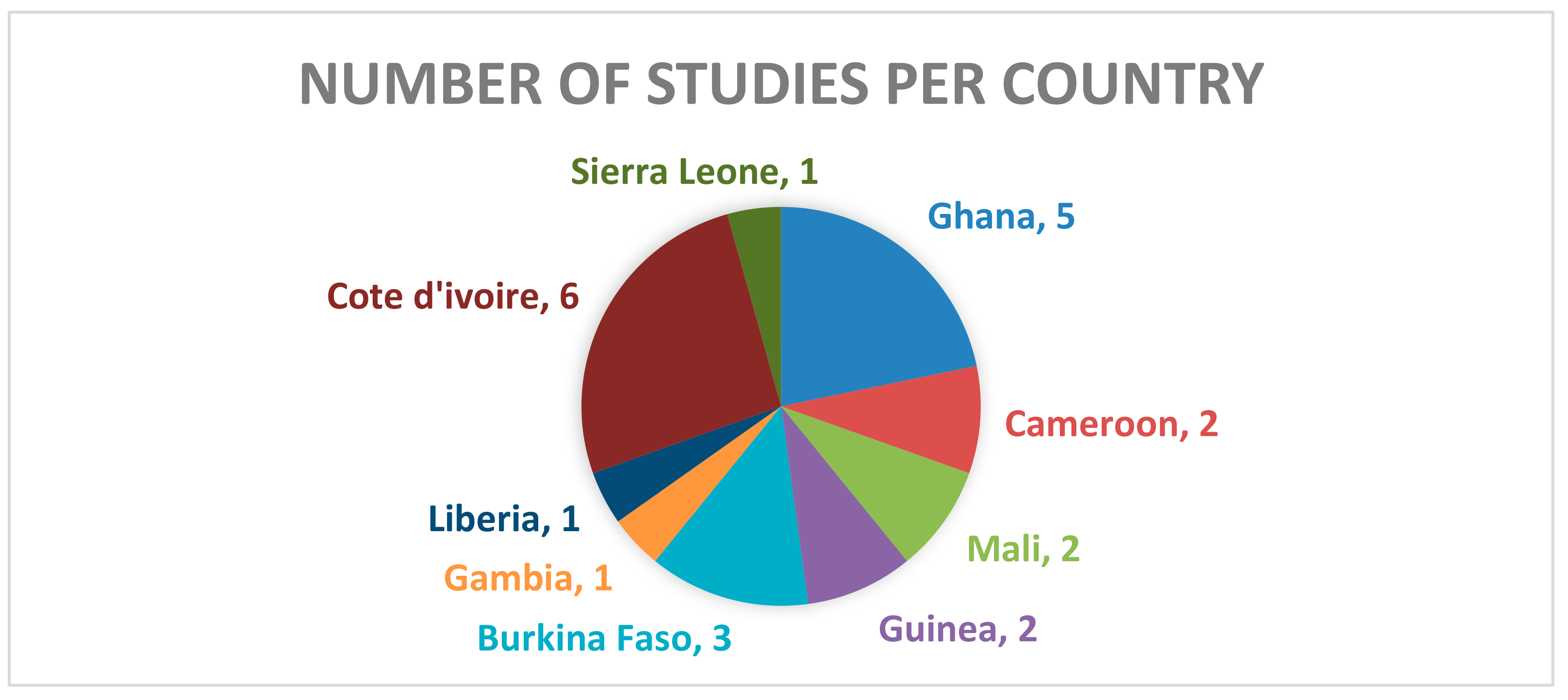 Tropicalmed 10 00125 g003