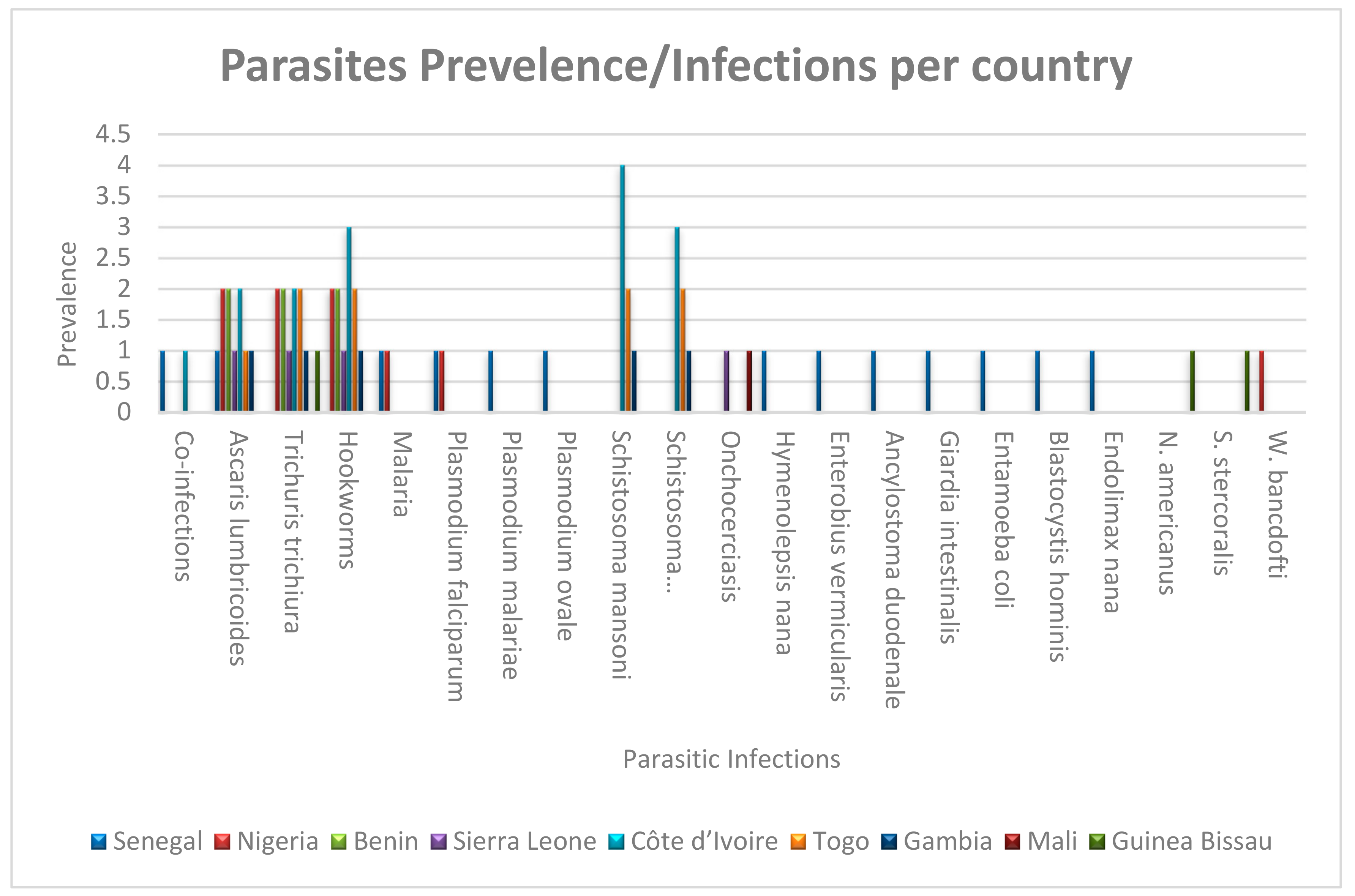 Tropicalmed 10 00125 g004