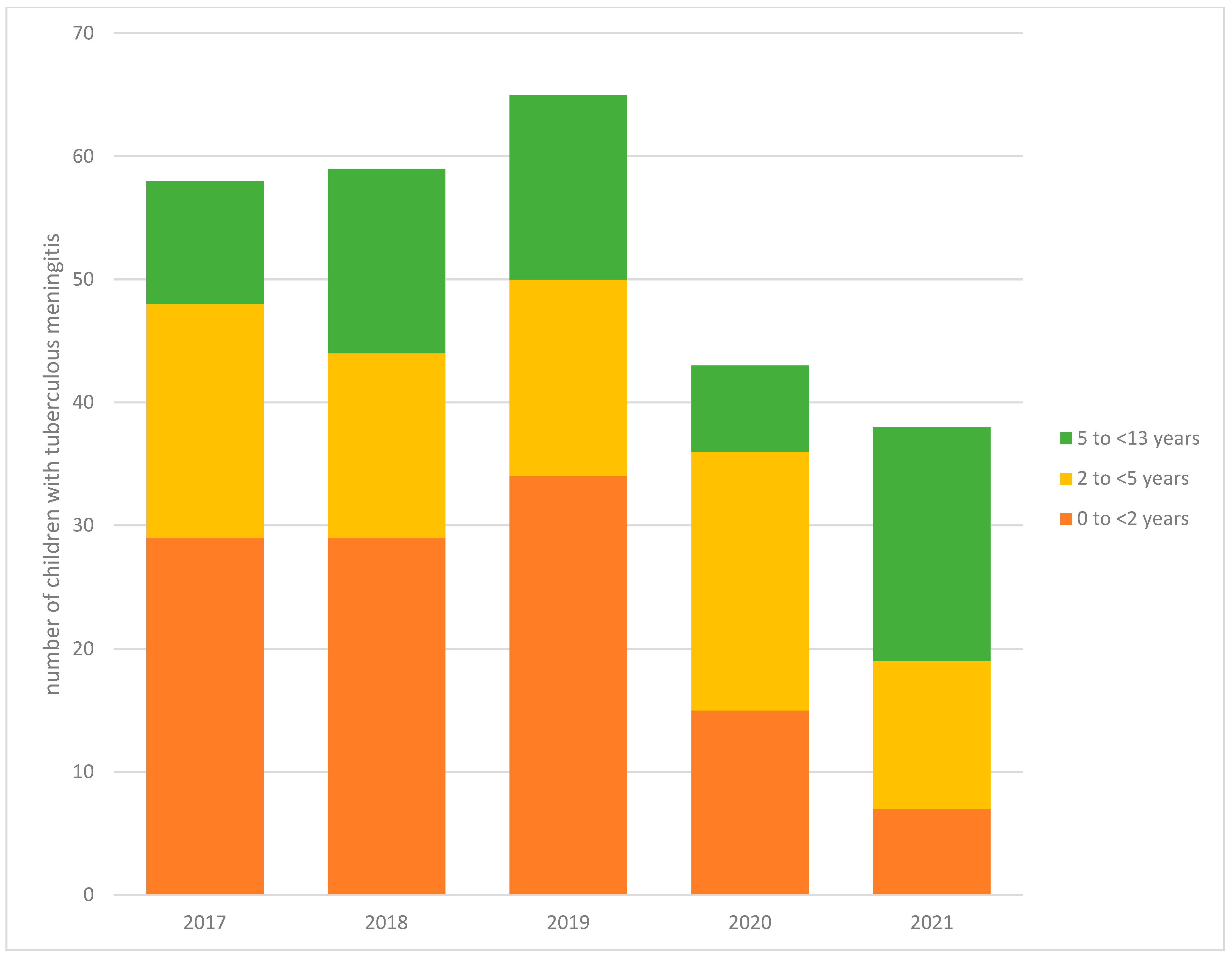 Tropicalmed 10 00127 g001