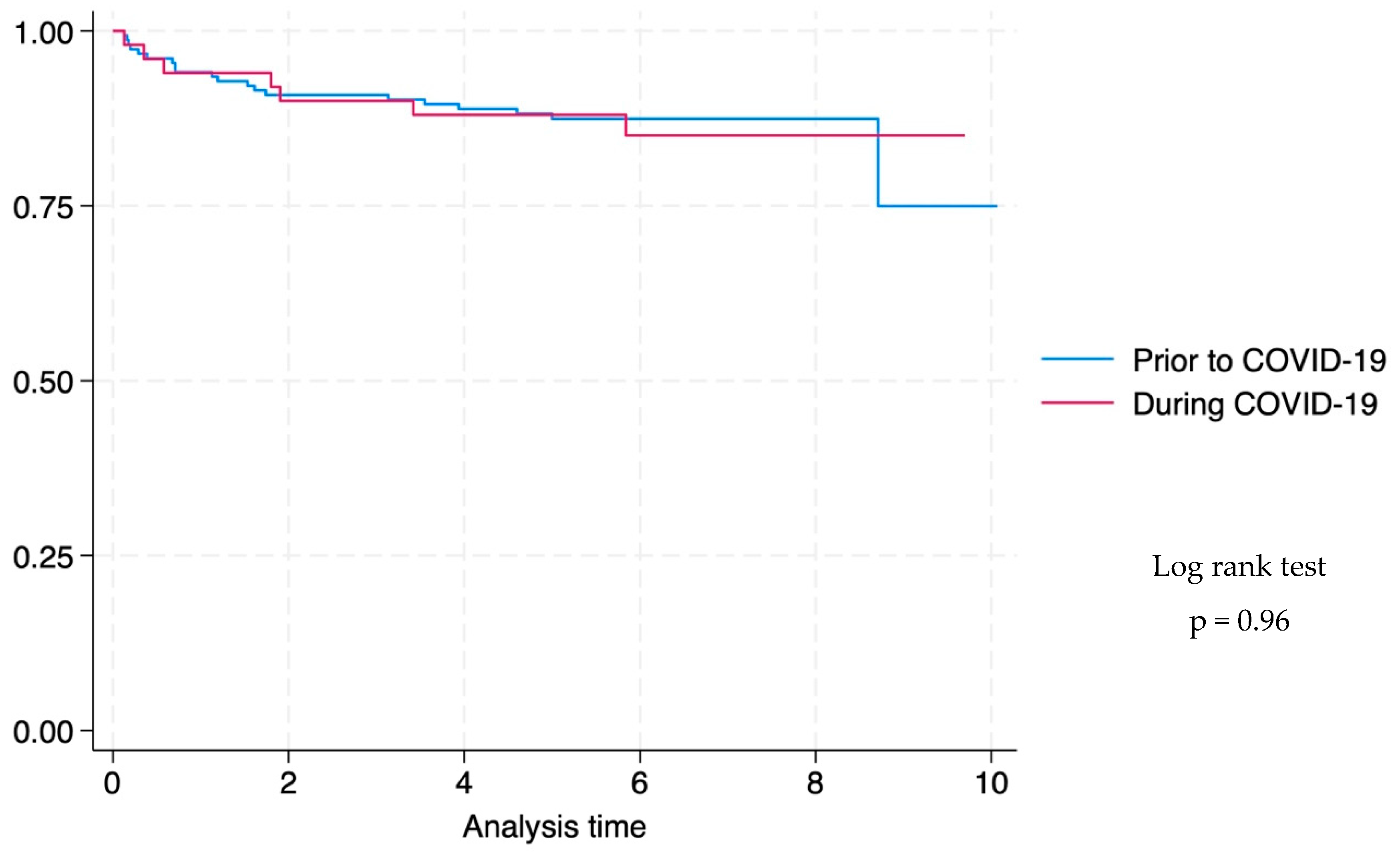 Tropicalmed 10 00127 g002
