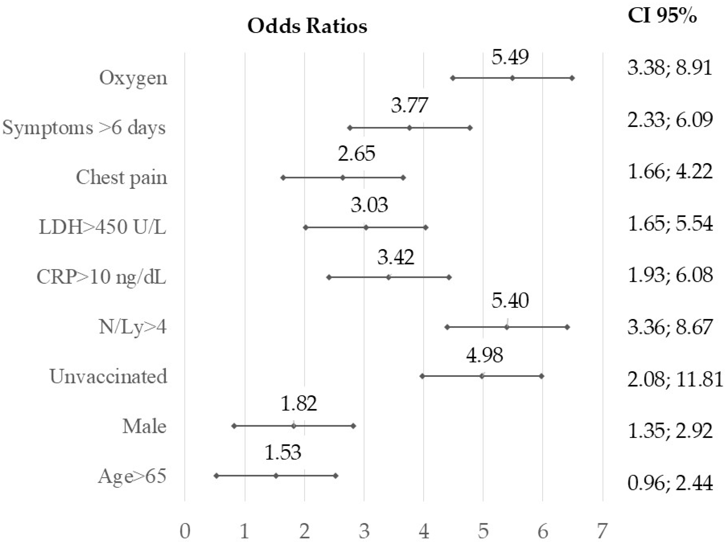 Tropicalmed 10 00130 g002