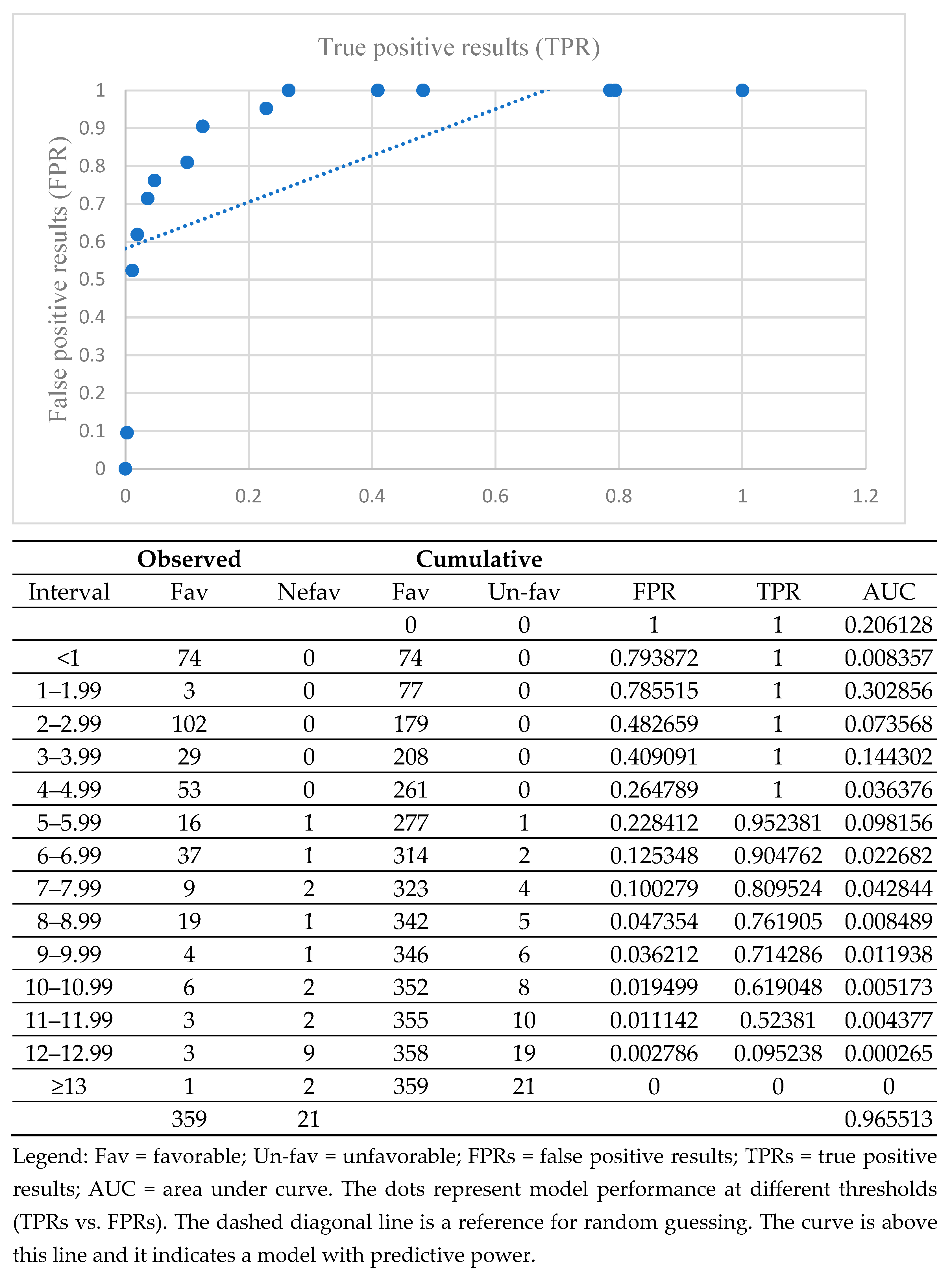 Tropicalmed 10 00130 g003