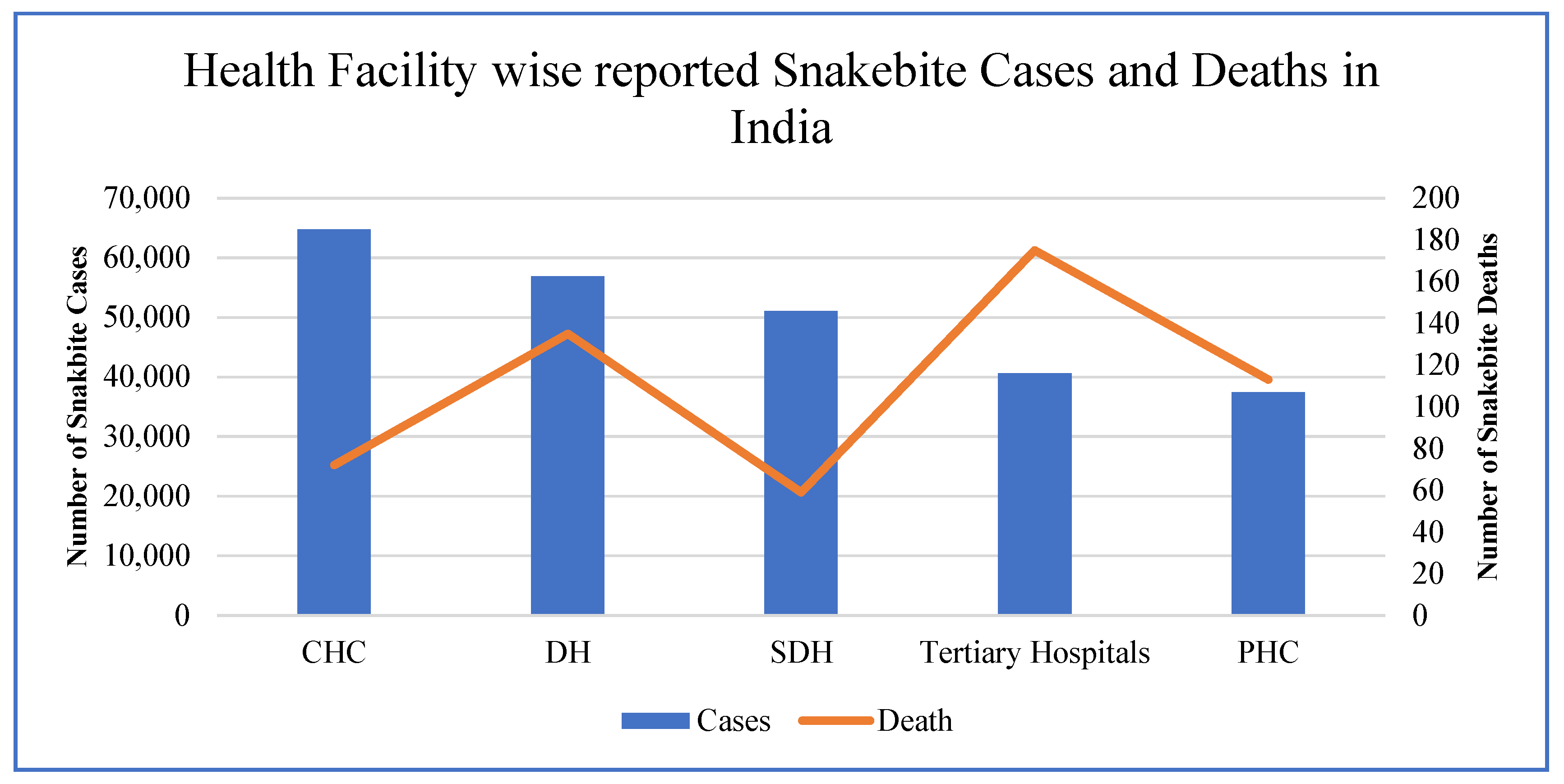 Tropicalmed 10 00132 g002