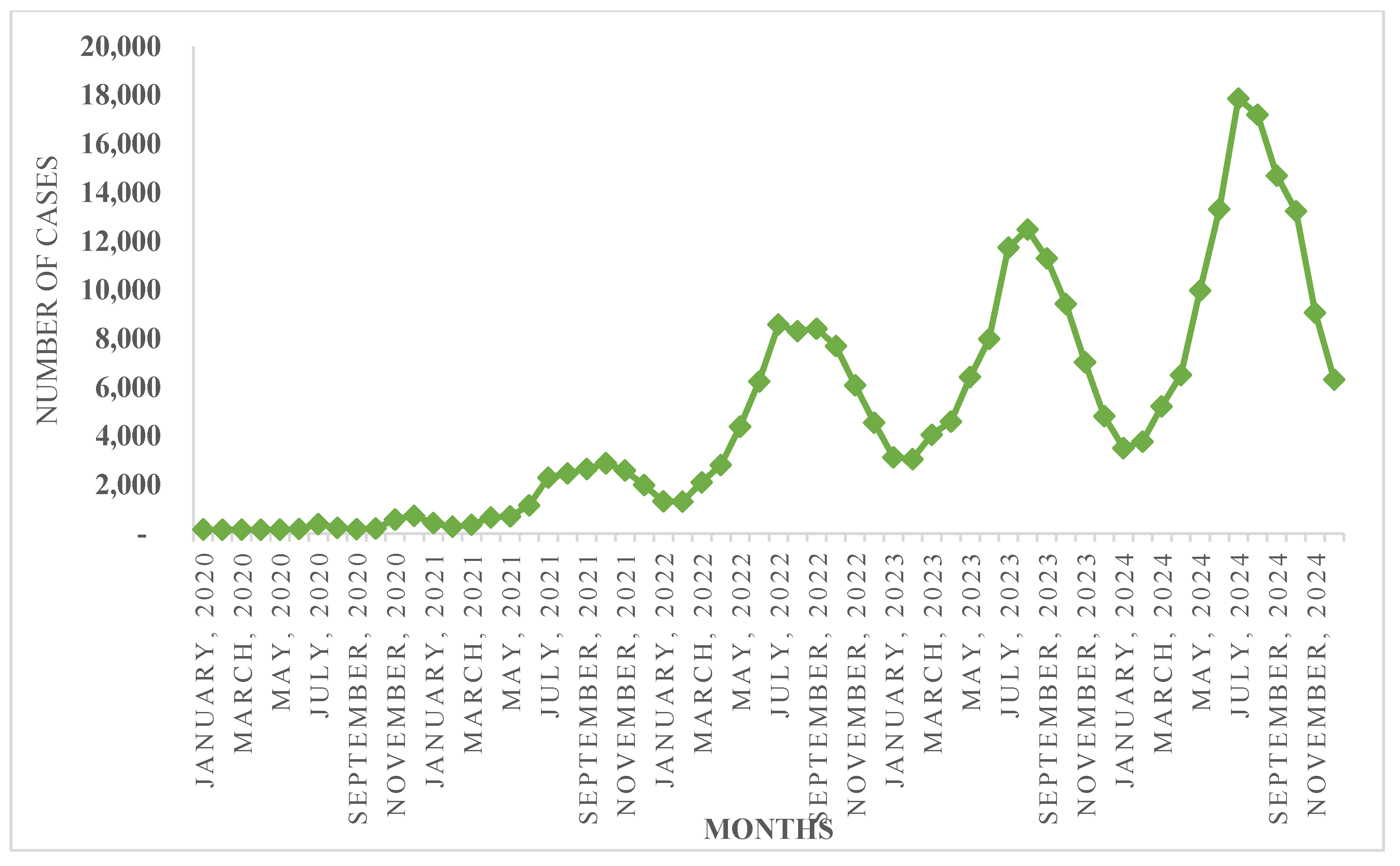 Tropicalmed 10 00132 g003