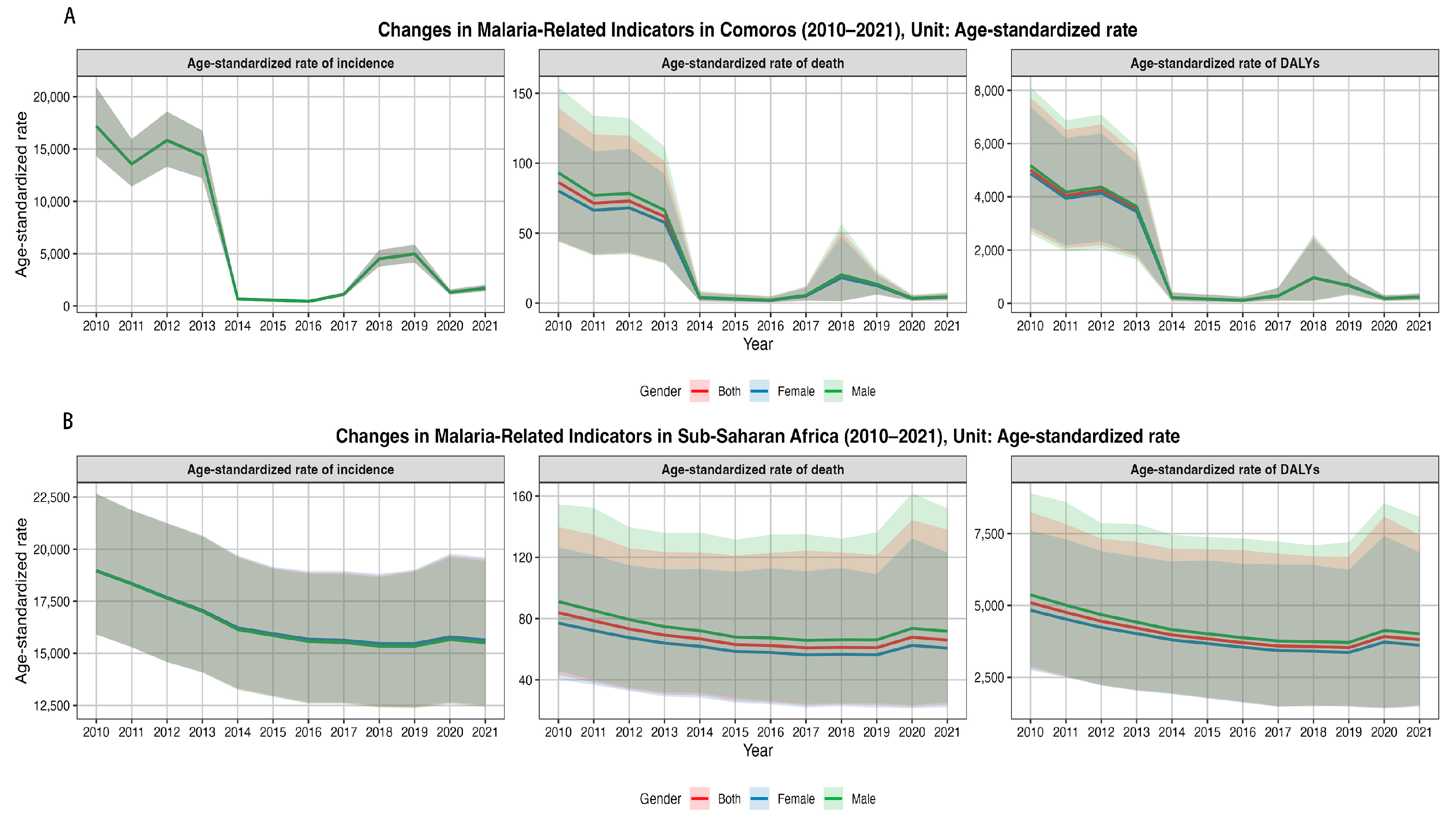 Tropicalmed 10 00138 g002