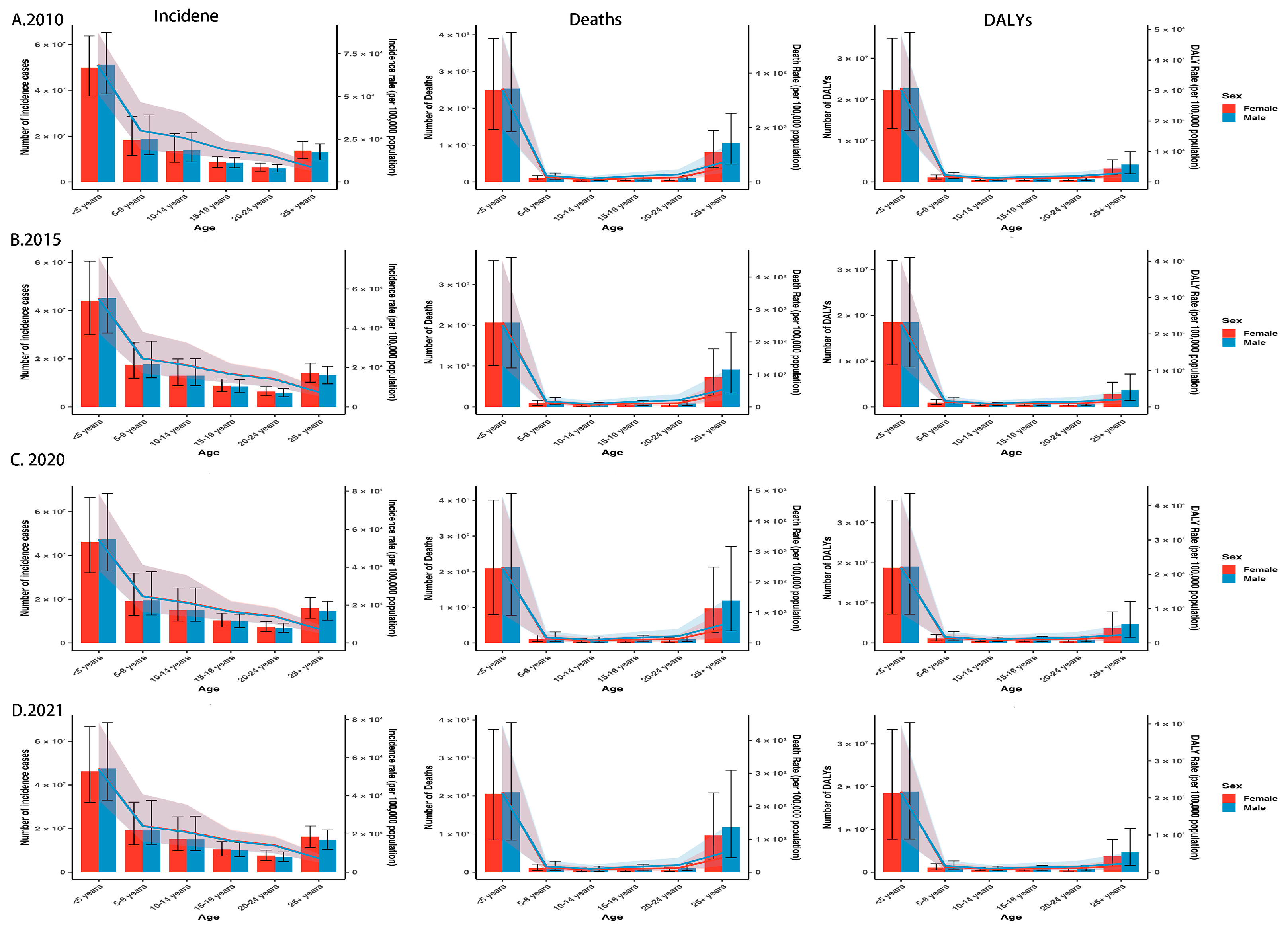 Tropicalmed 10 00138 g004
