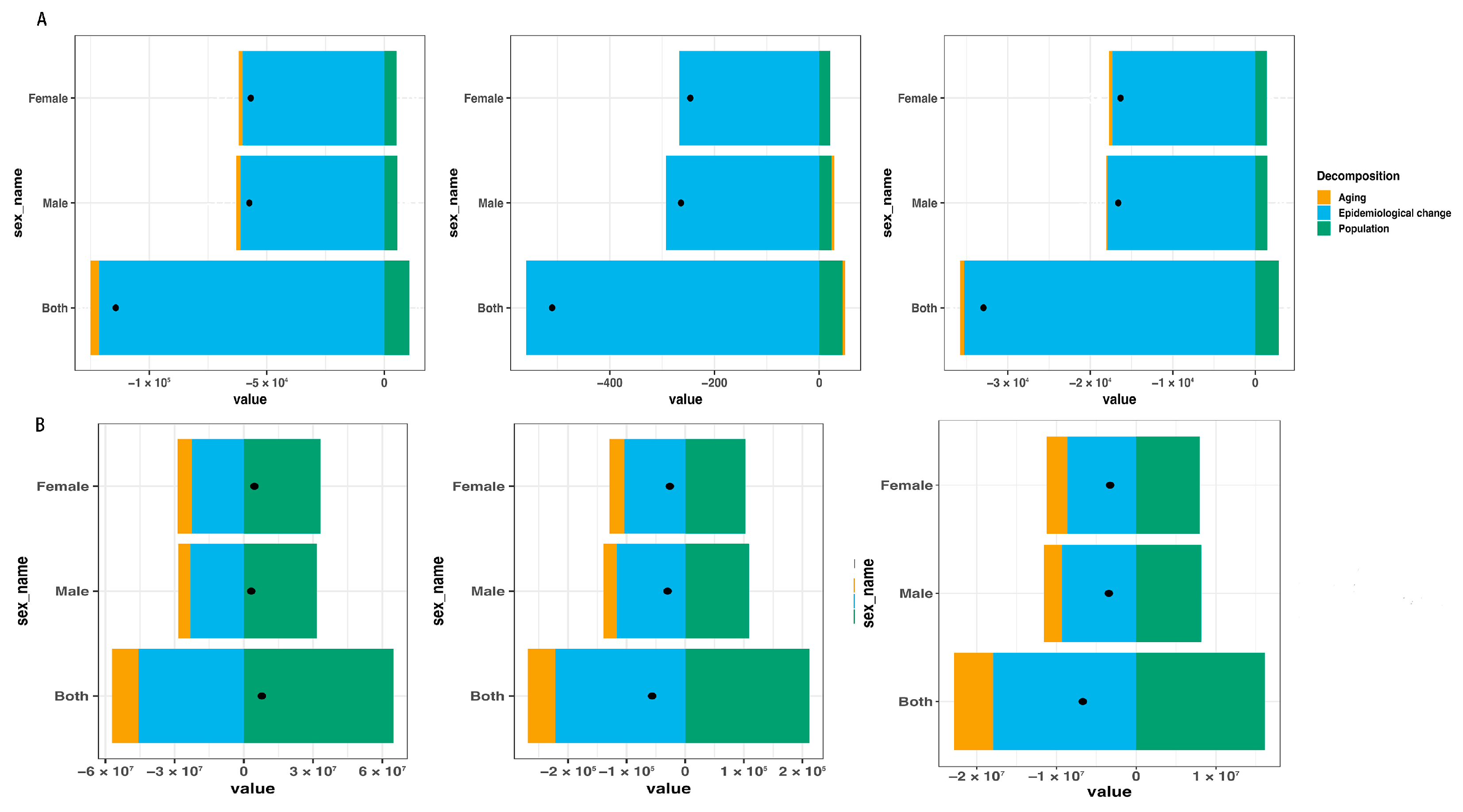 Tropicalmed 10 00138 g005