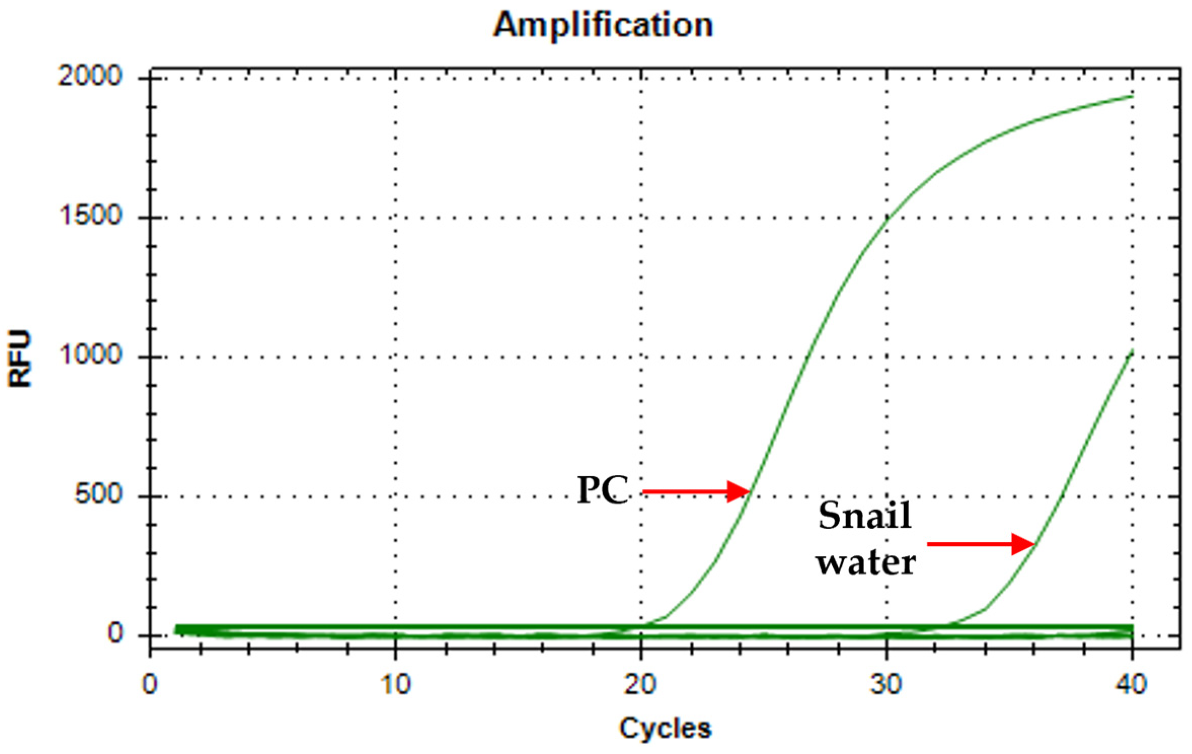 Tropicalmed 10 00140 g002