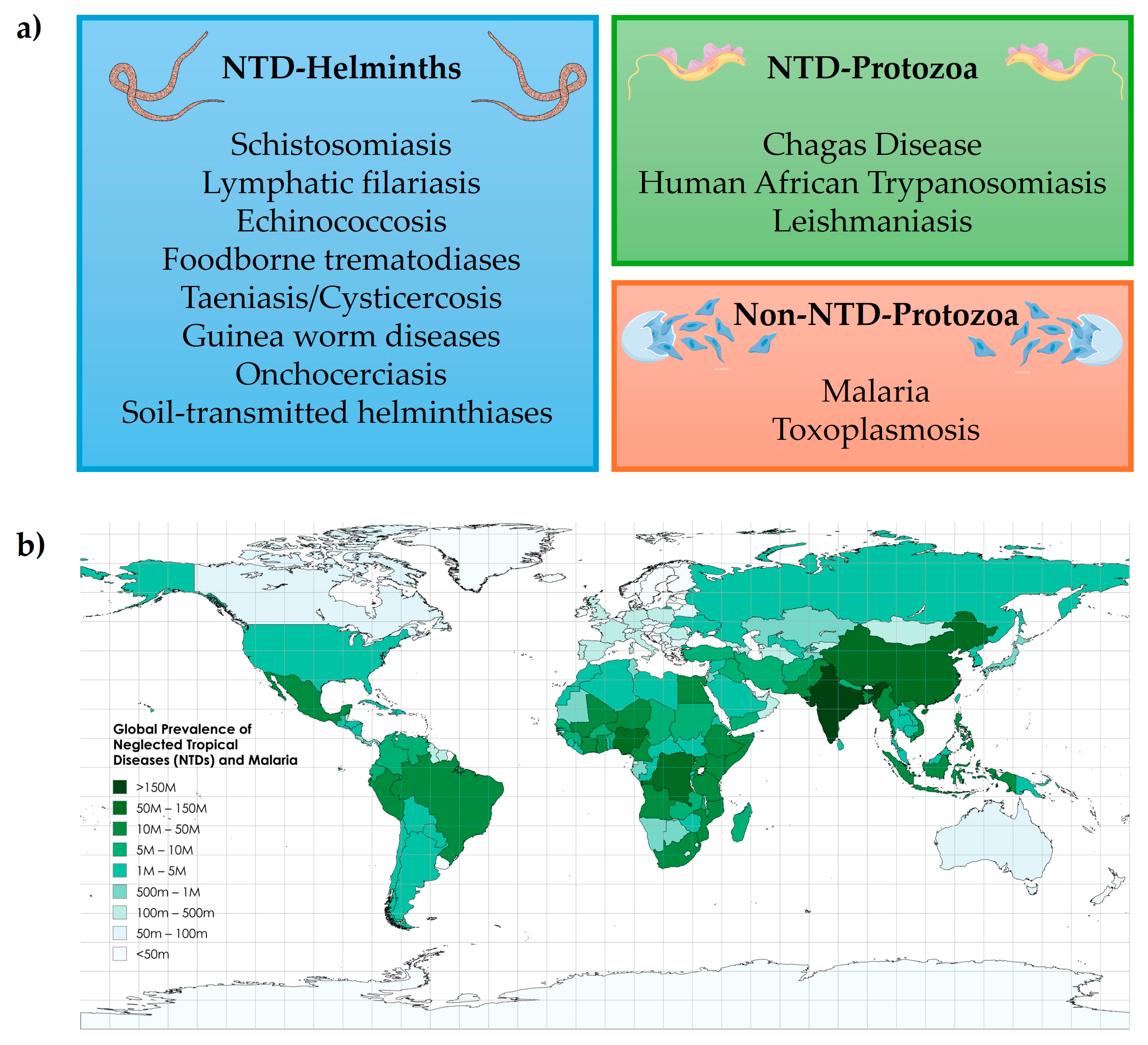 Tropicalmed 10 00142 g001
