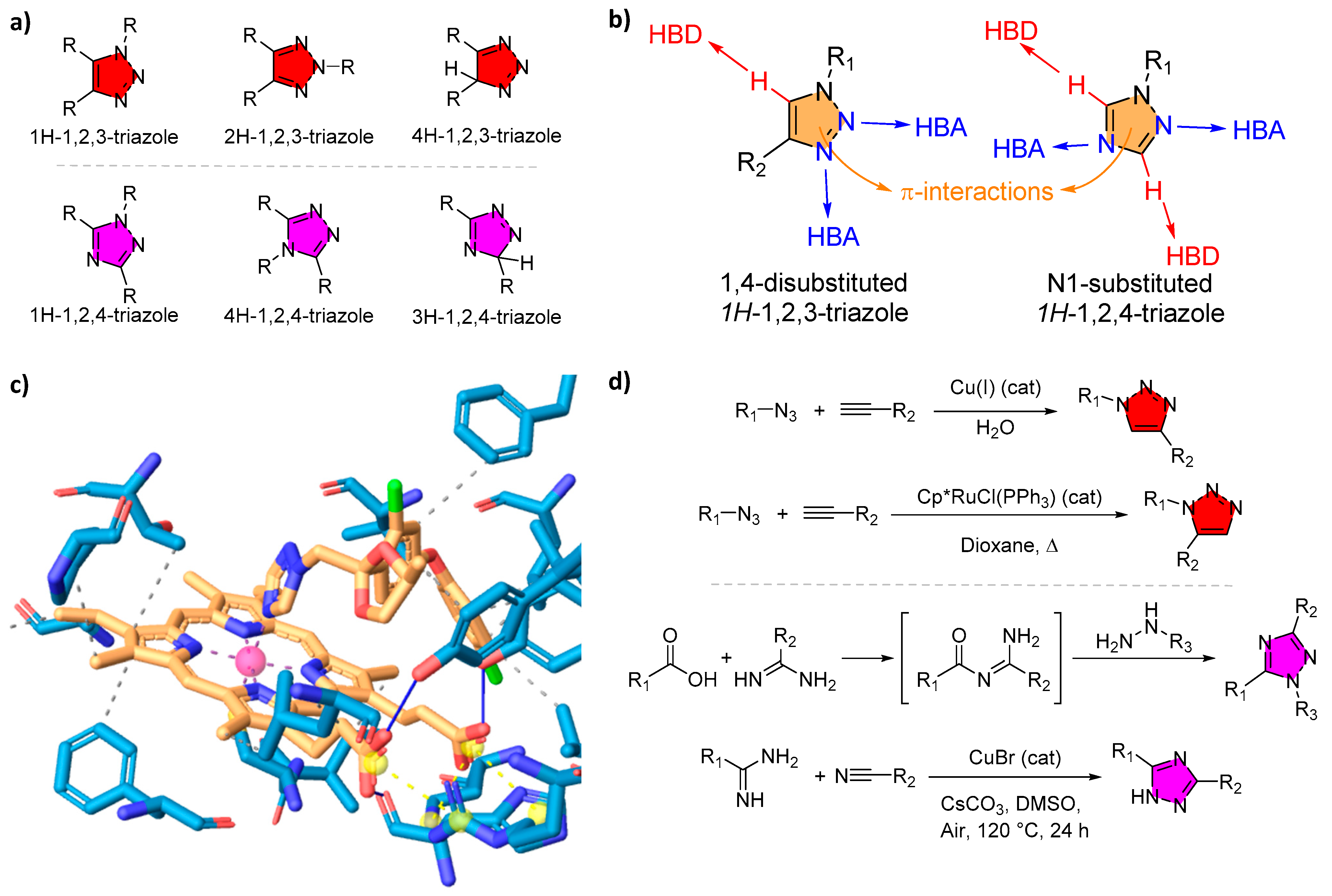 Tropicalmed 10 00142 g003