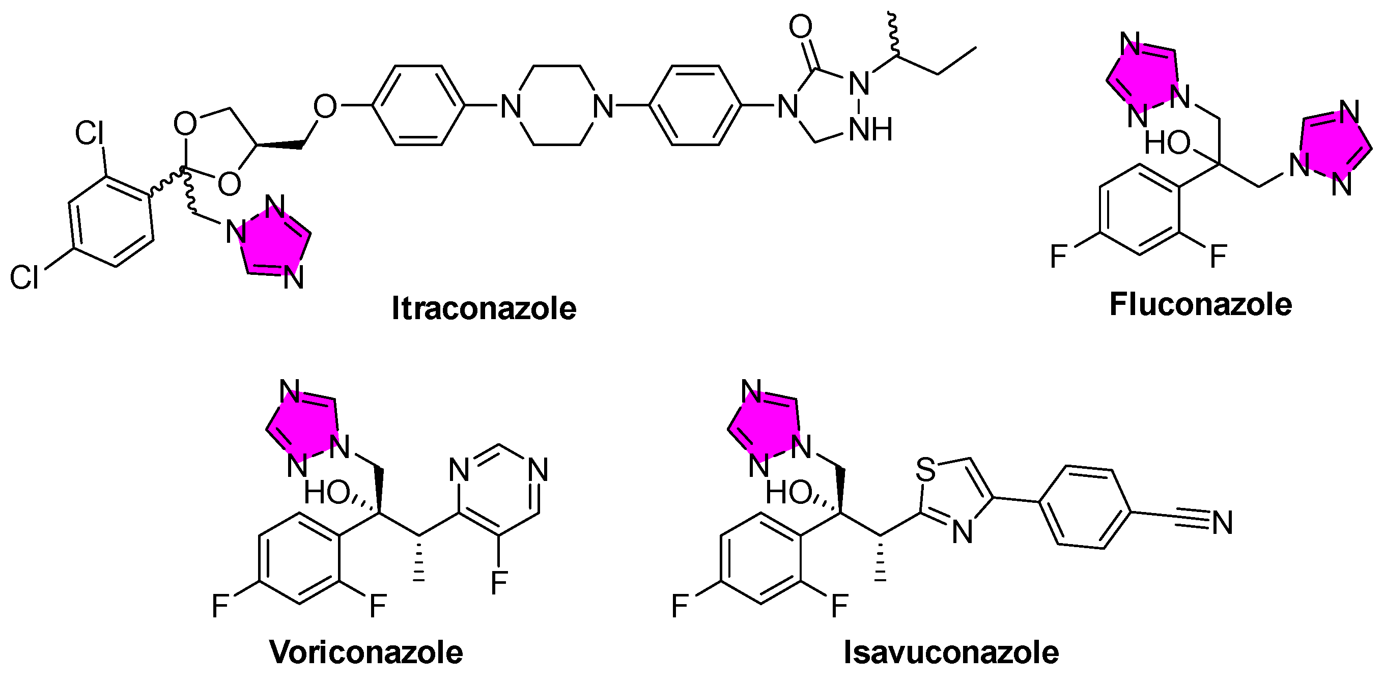 Tropicalmed 10 00142 g005