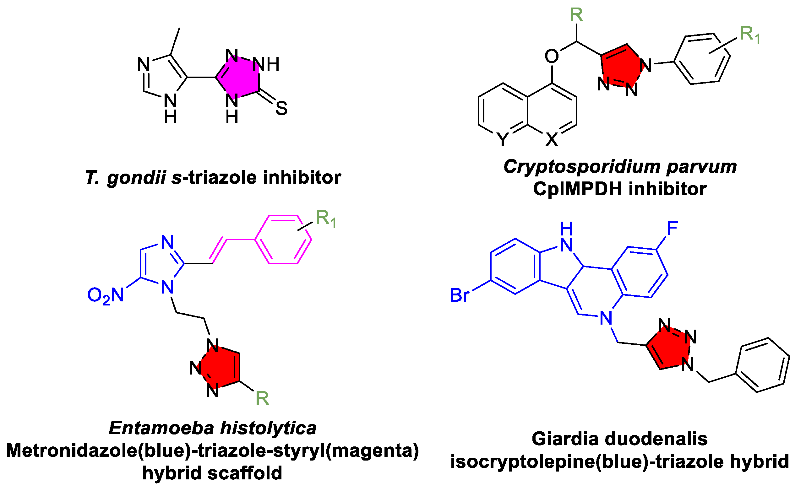 Tropicalmed 10 00142 g008