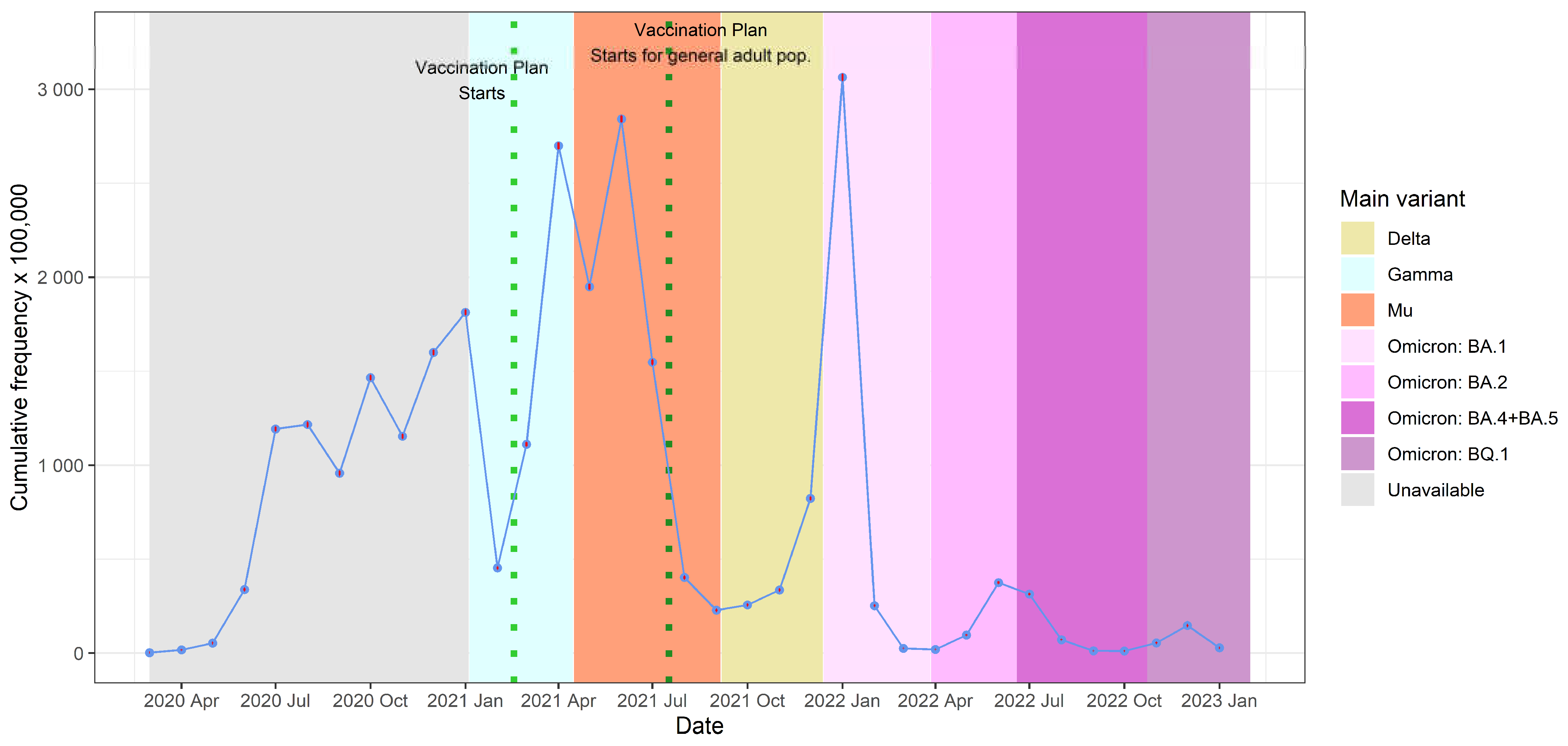 Tropicalmed 10 00146 g001