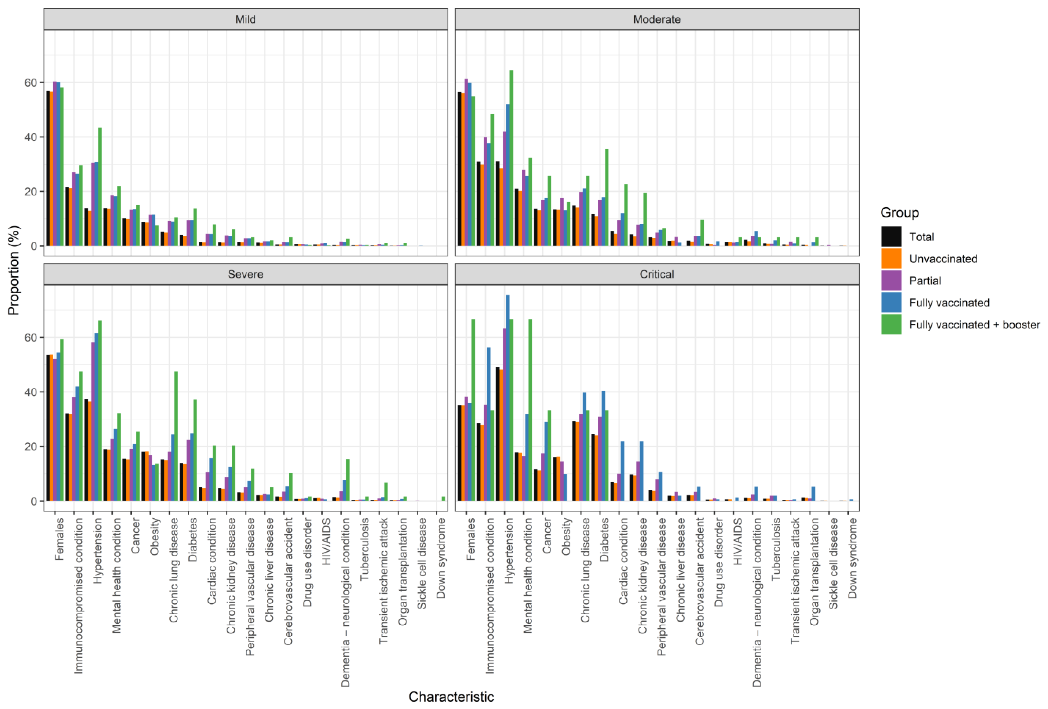 Tropicalmed 10 00146 g003