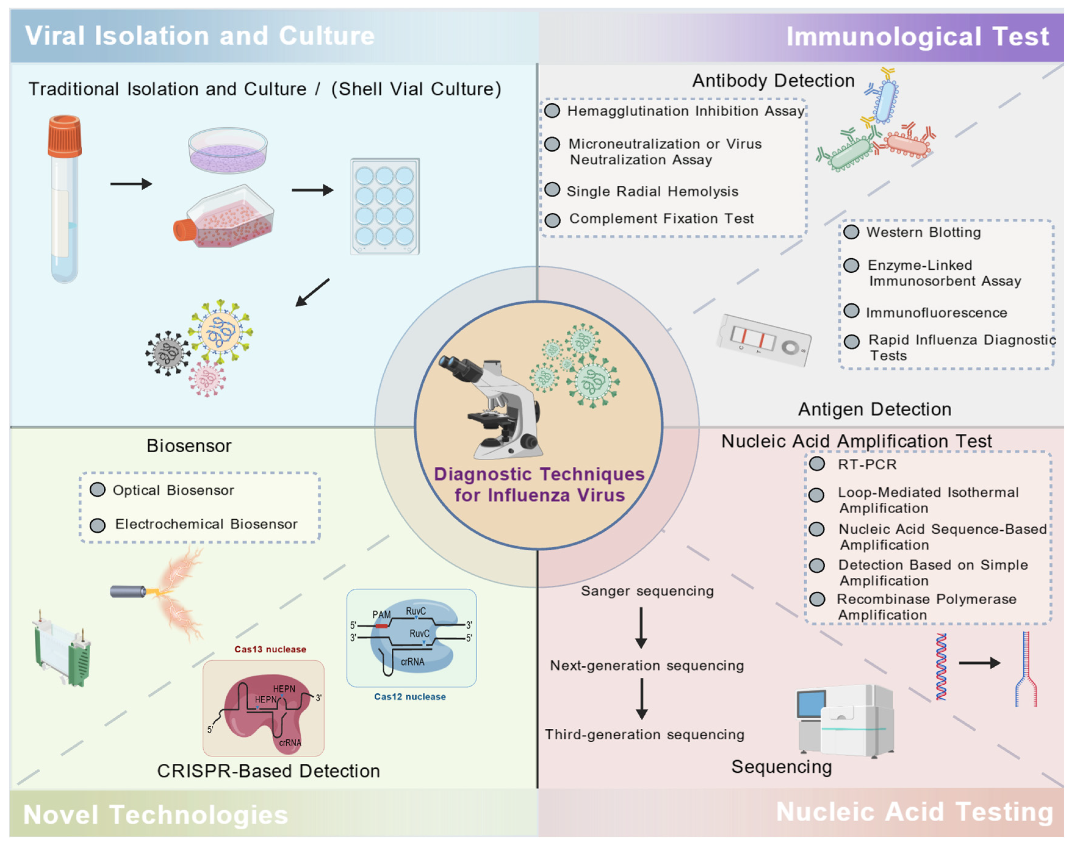 Tropicalmed 10 00152 g001
