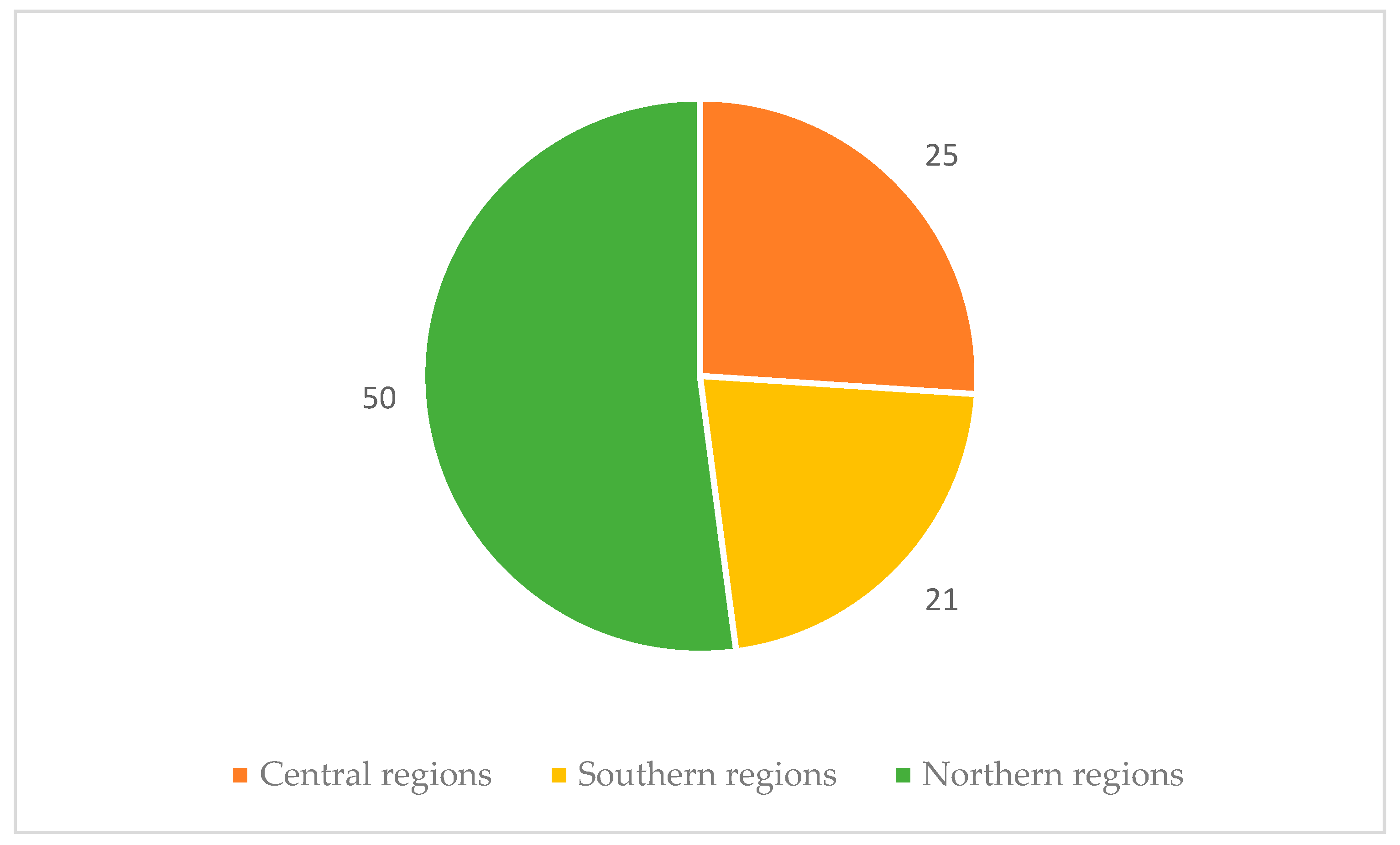 Tropicalmed 10 00153 g002