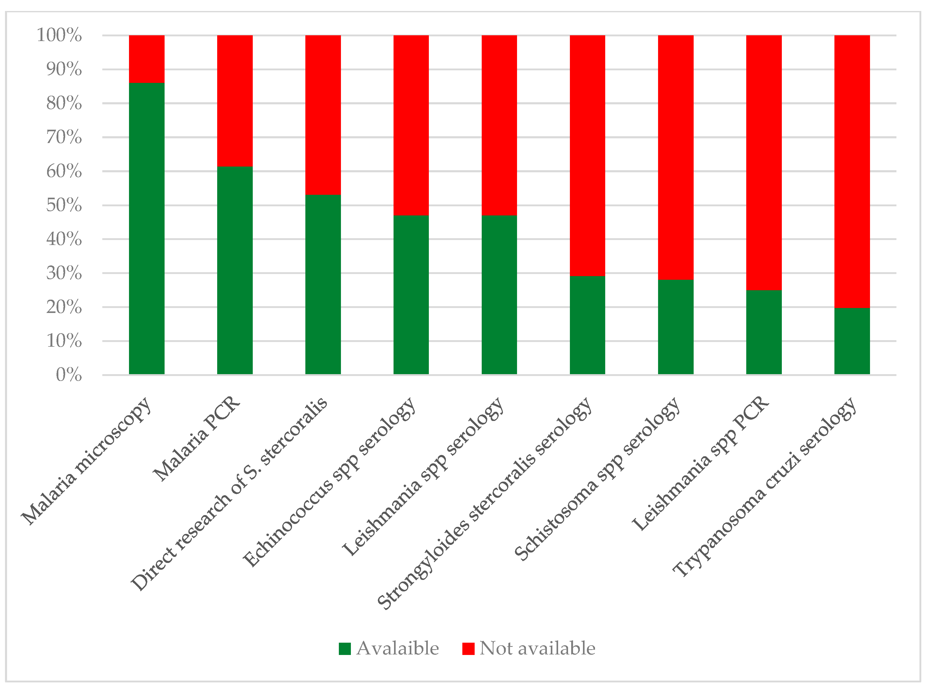 Tropicalmed 10 00153 g005