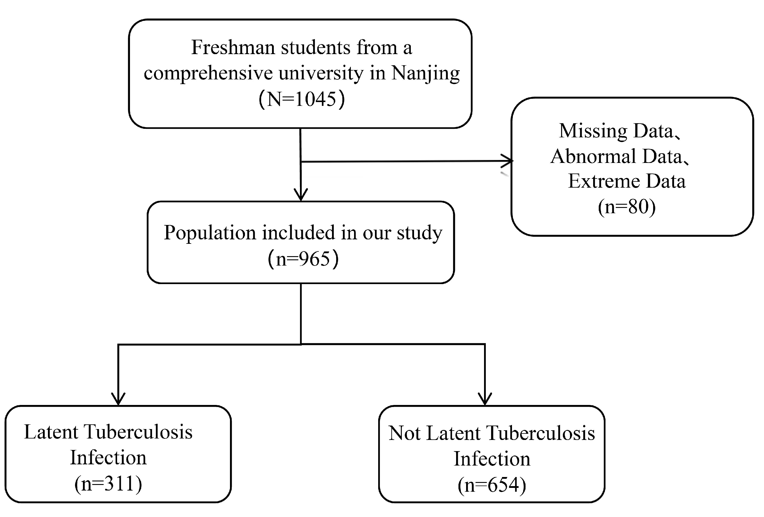 Tropicalmed 10 00154 g001