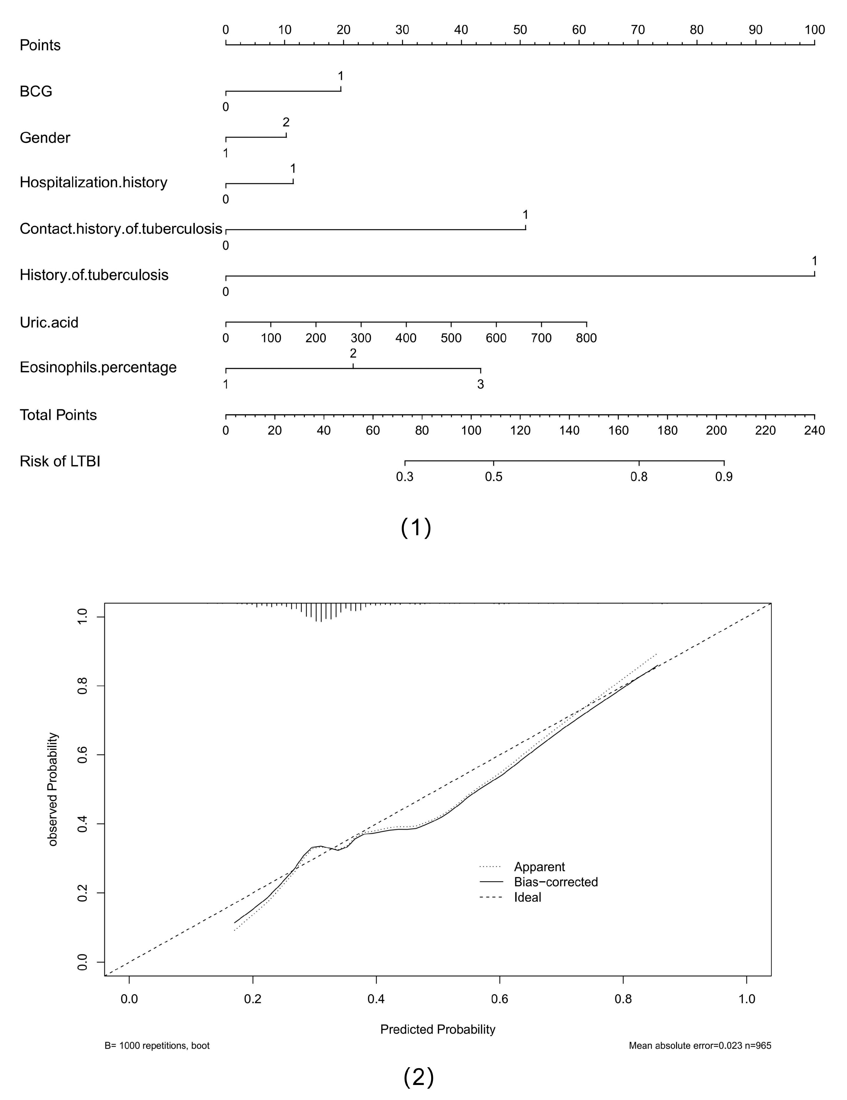 Tropicalmed 10 00154 g003