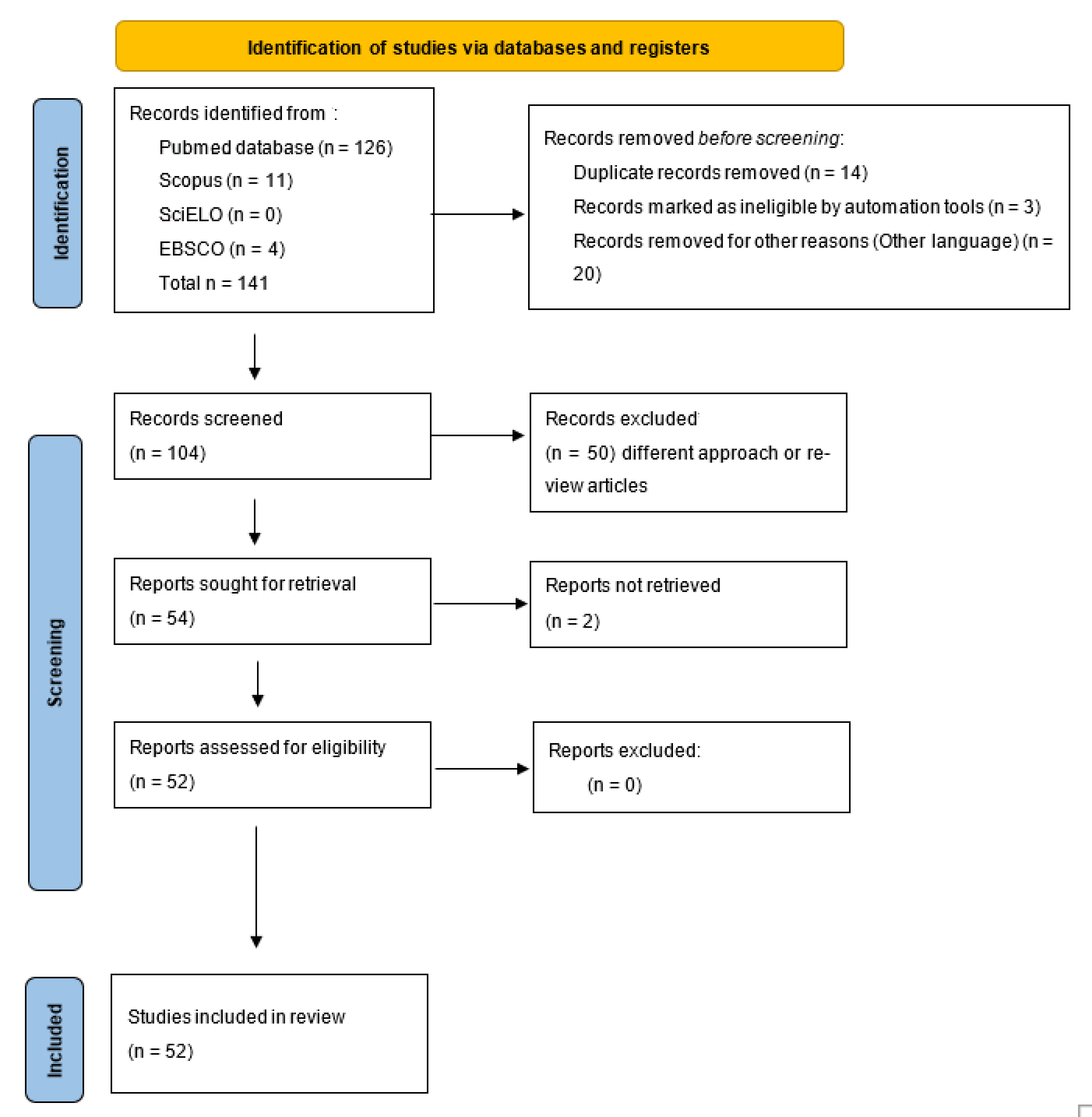 Tropicalmed 10 00155 g001