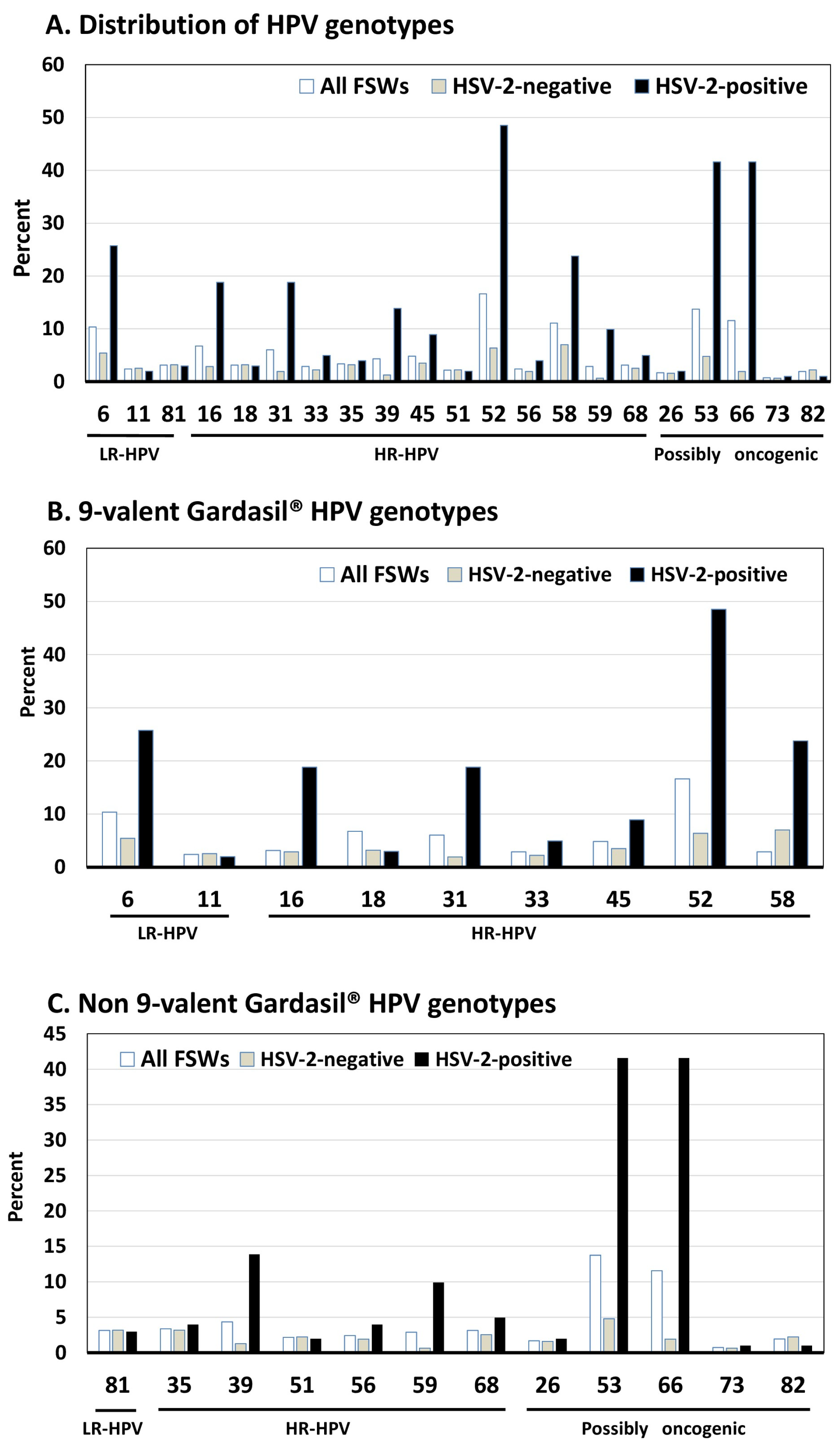 Tropicalmed 10 00157 g002
